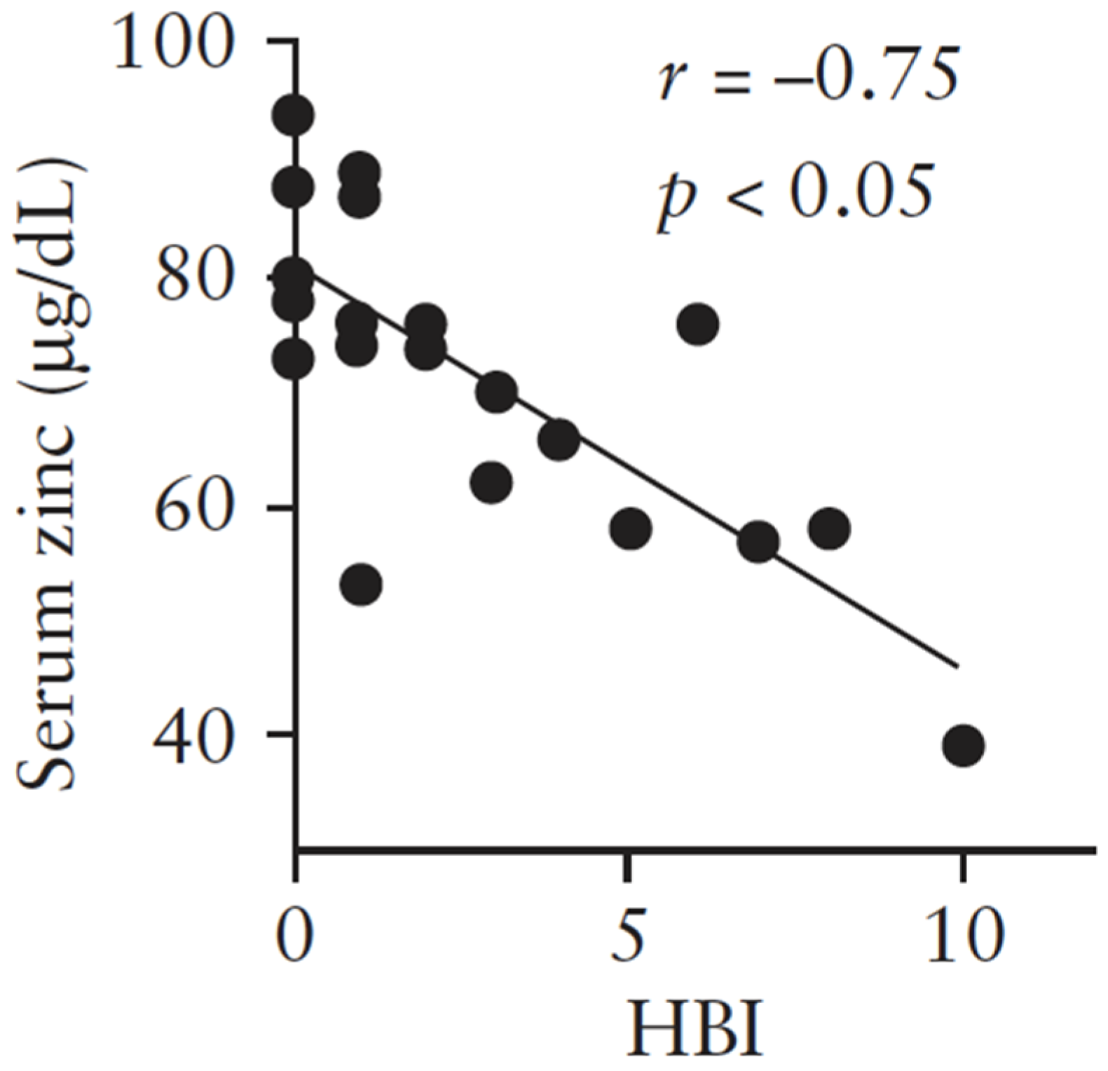 Ijms 21 02941 g003 Ijms 21 02941 g003