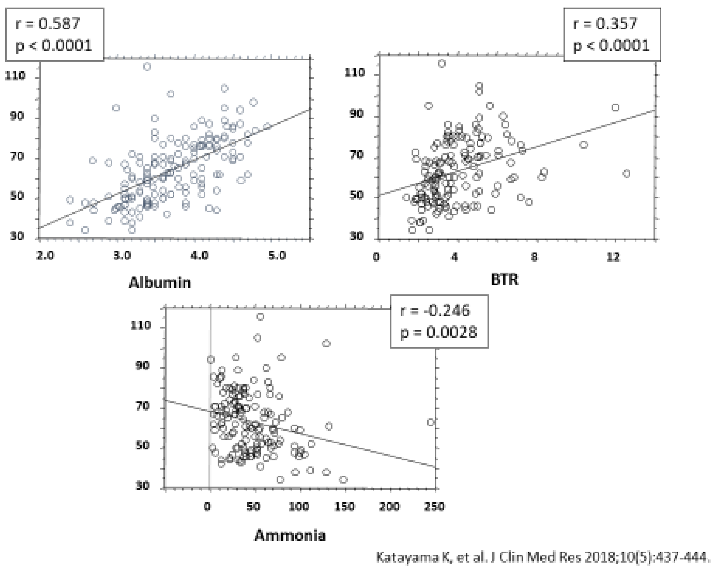 Ijms 21 02941 g007 Ijms 21 02941 g007