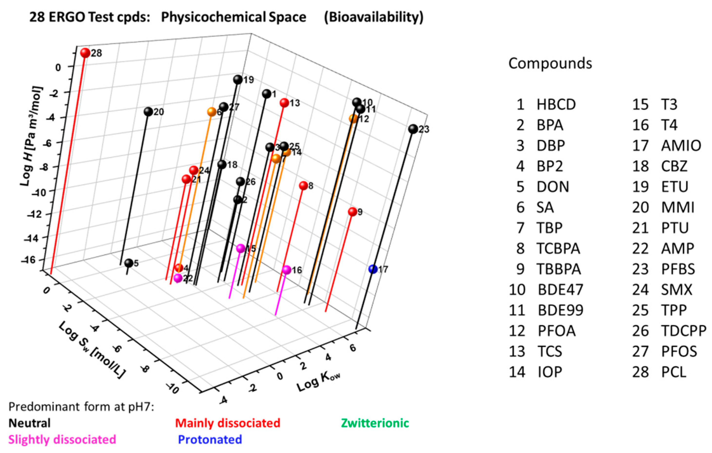 Ijms 21 02954 g006 Ijms 21 02954 g006