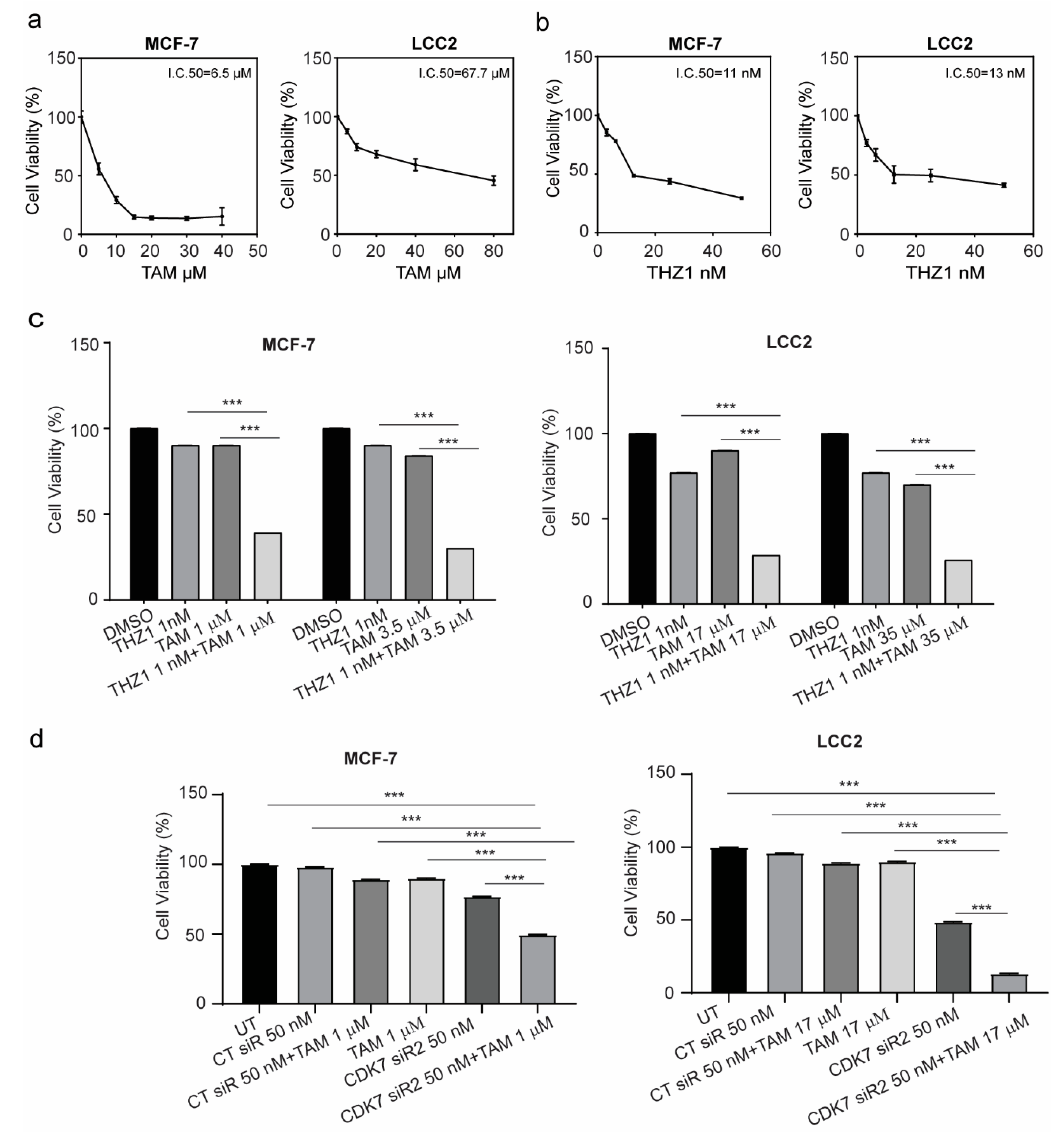 Ijms 21 02974 g003 Ijms 21 02974 g003
