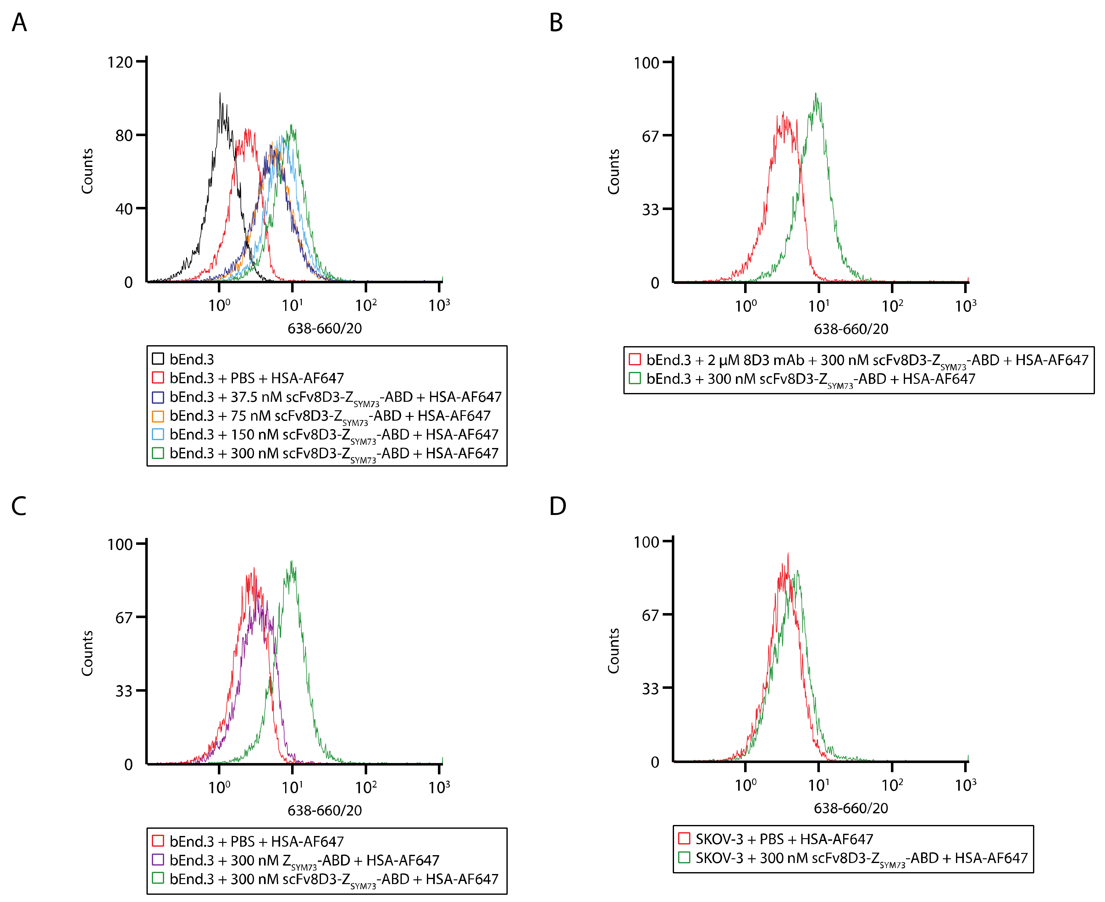 Ijms 21 02999 g003 Ijms 21 02999 g003