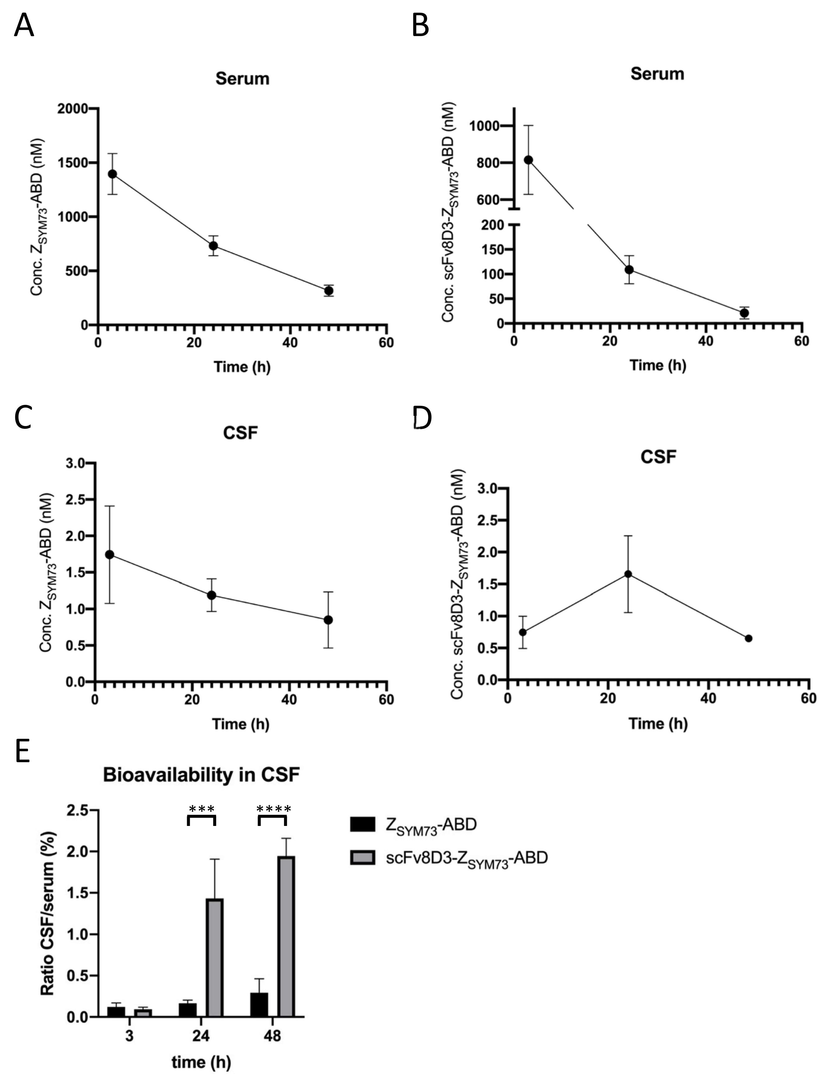 Ijms 21 02999 g004 Ijms 21 02999 g004
