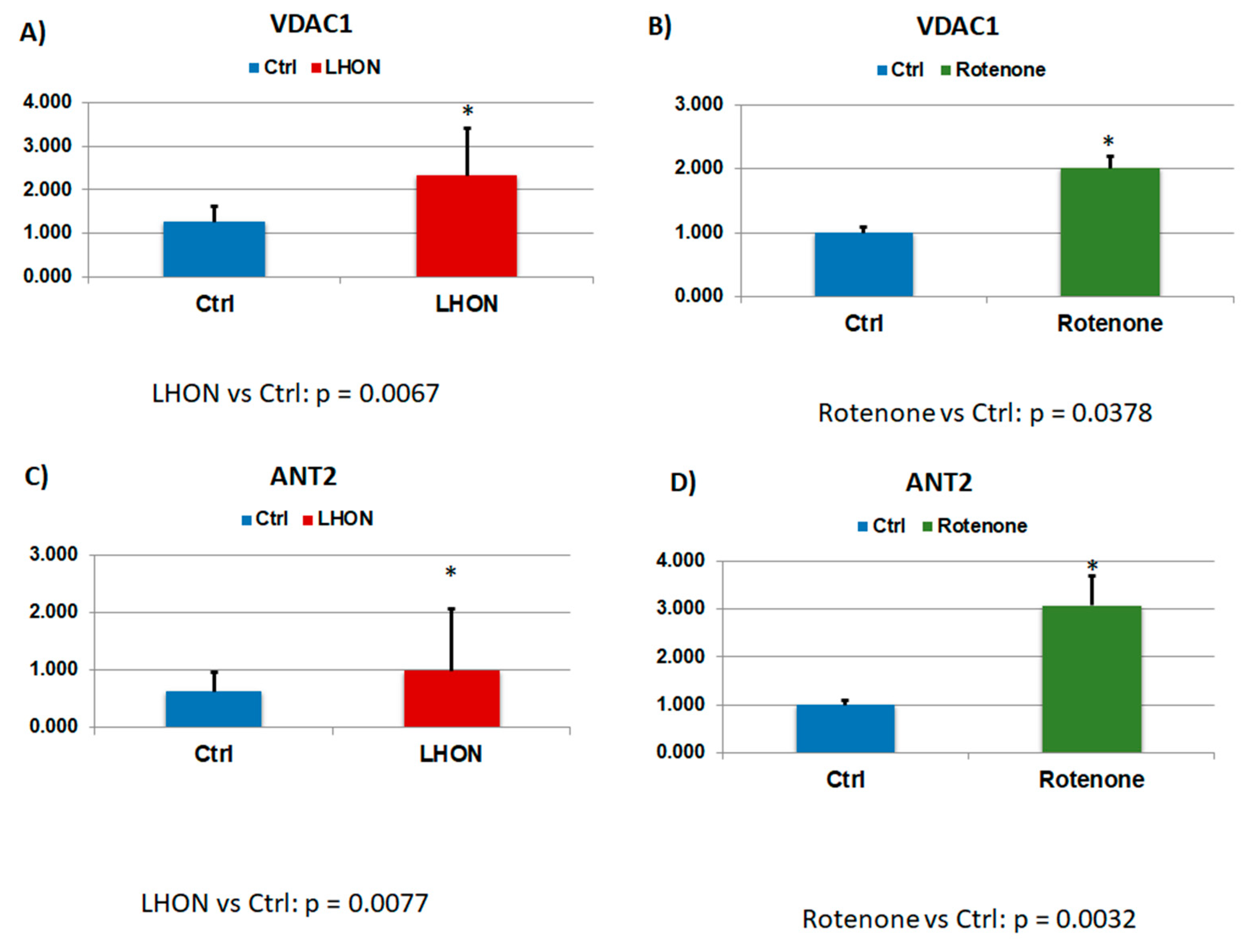 Ijms 21 03027 g006 Ijms 21 03027 g006