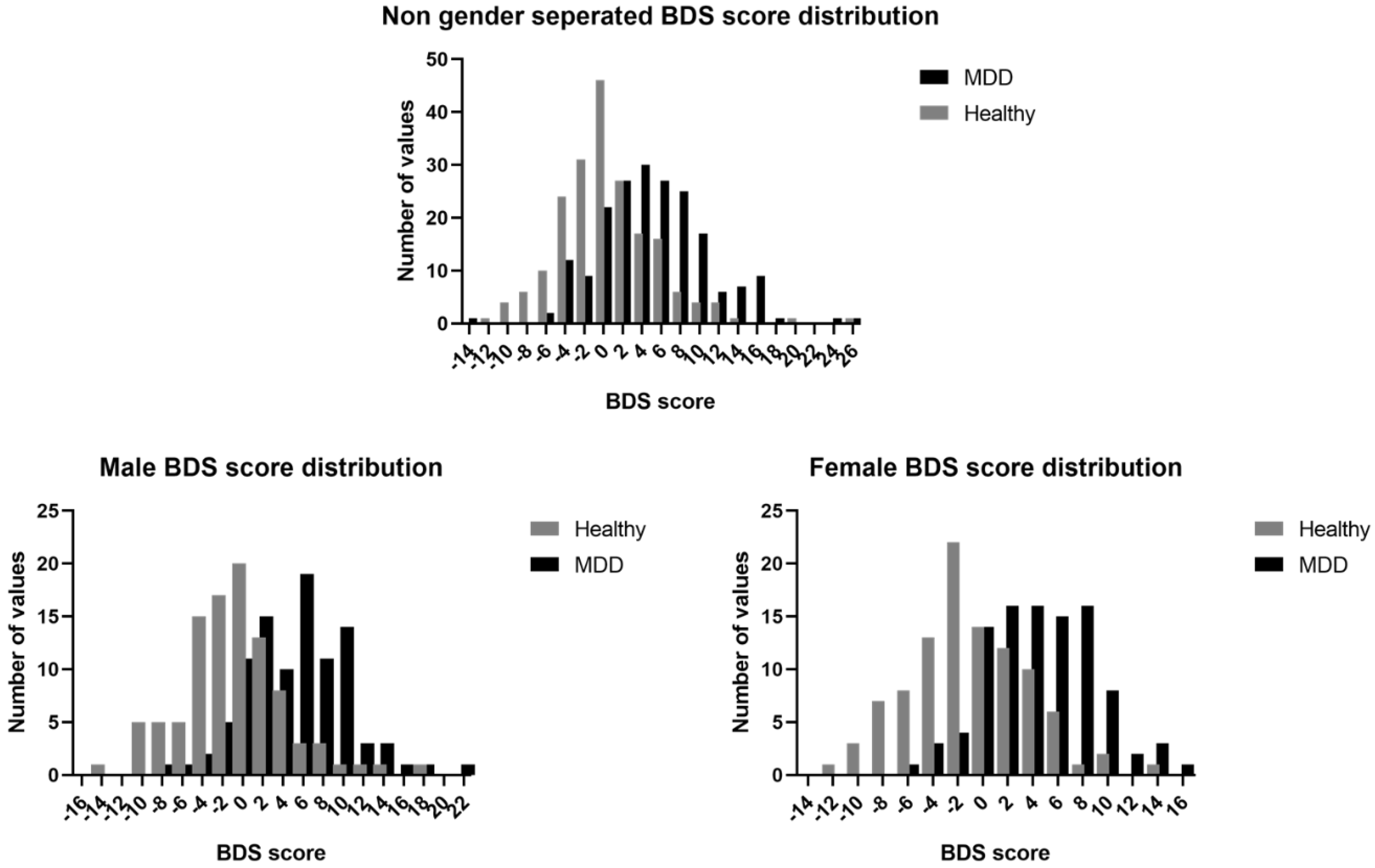 Ijms 21 03039 g001 Ijms 21 03039 g001