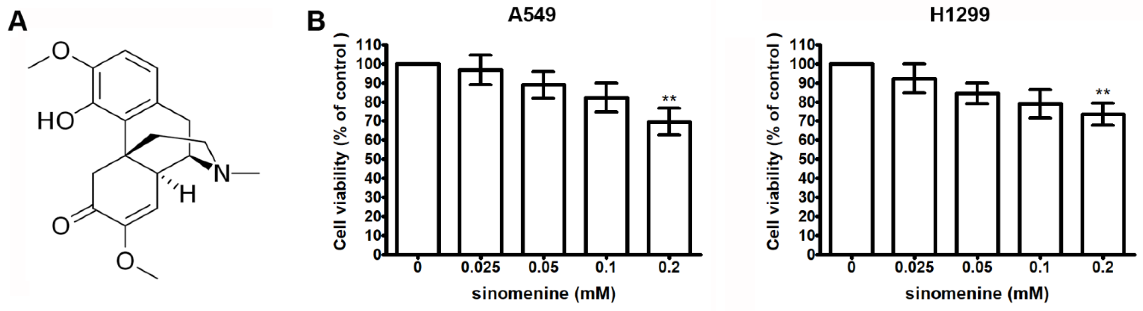 Ijms 21 03080 g001 Ijms 21 03080 g001