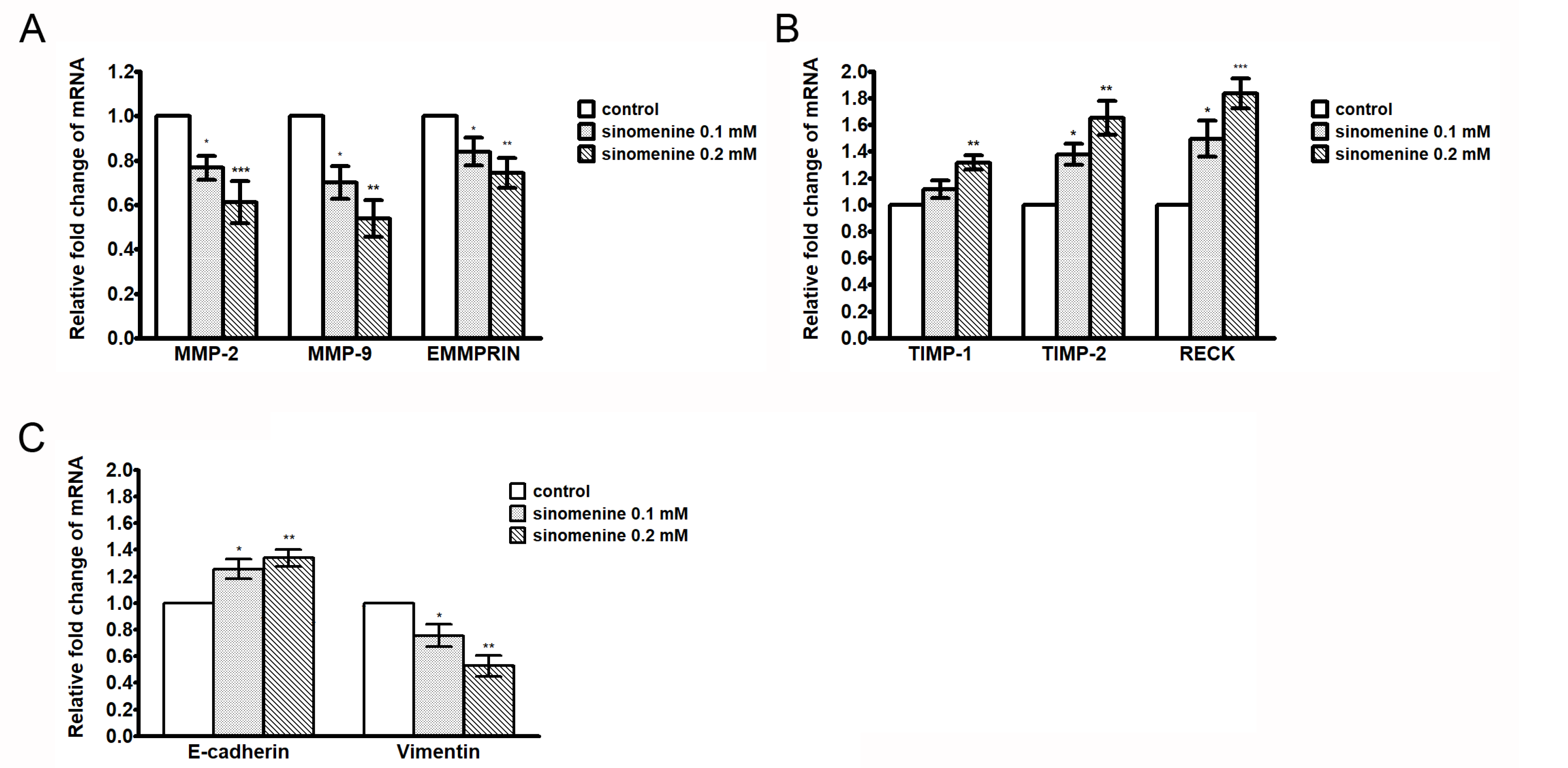 Ijms 21 03080 g004 Ijms 21 03080 g004