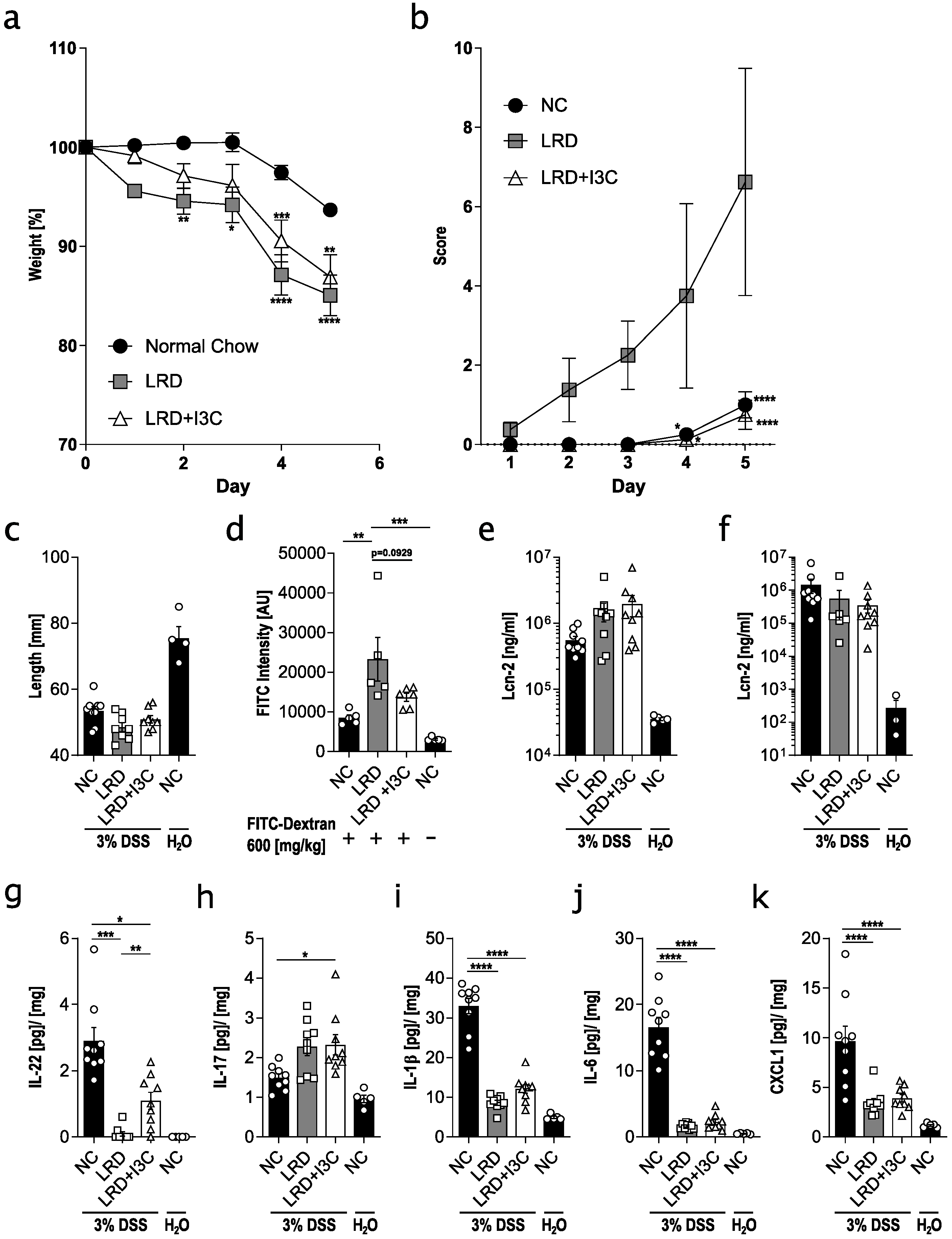 Ijms 21 03189 g001 Ijms 21 03189 g001