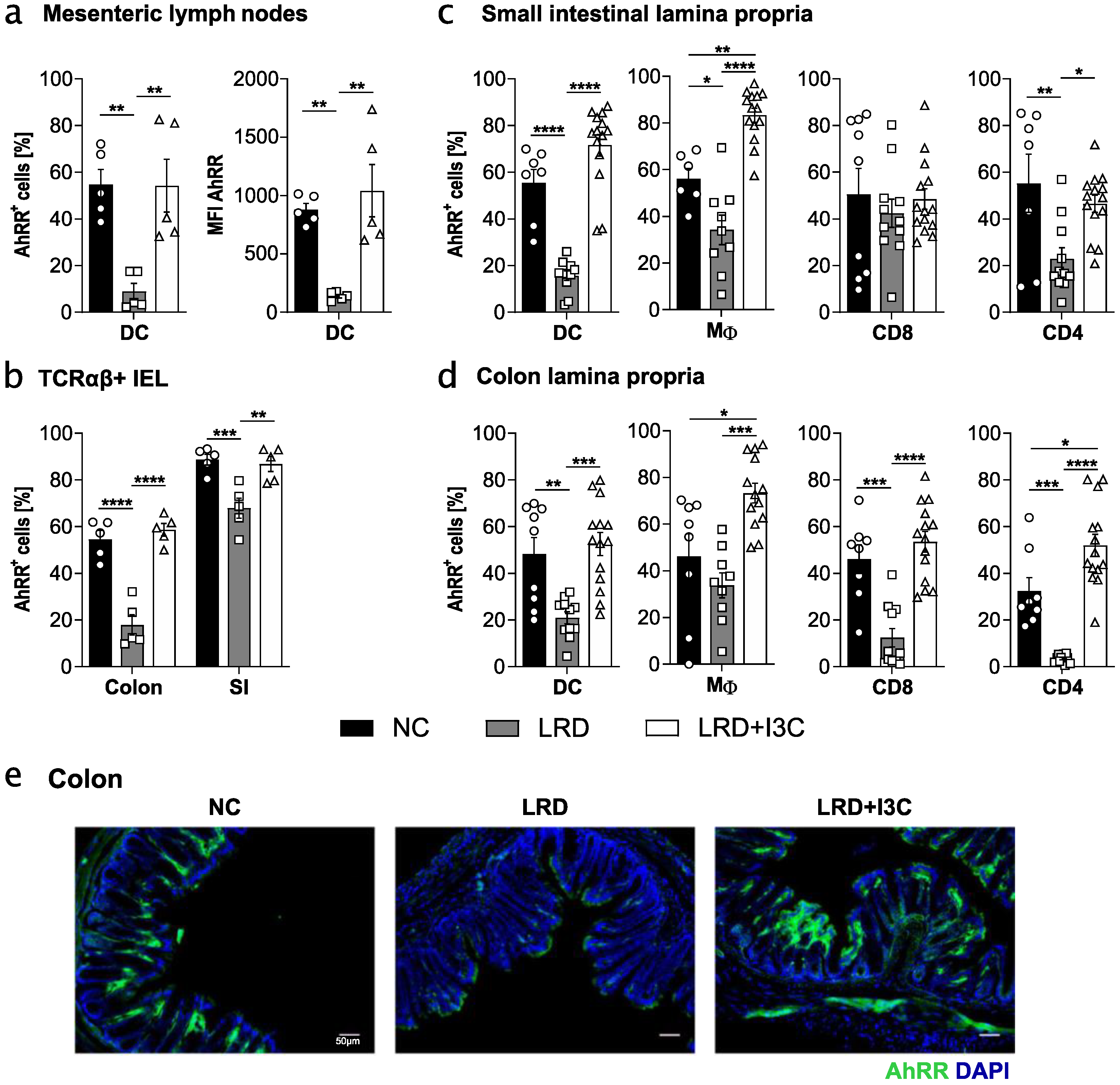 Ijms 21 03189 g002 Ijms 21 03189 g002