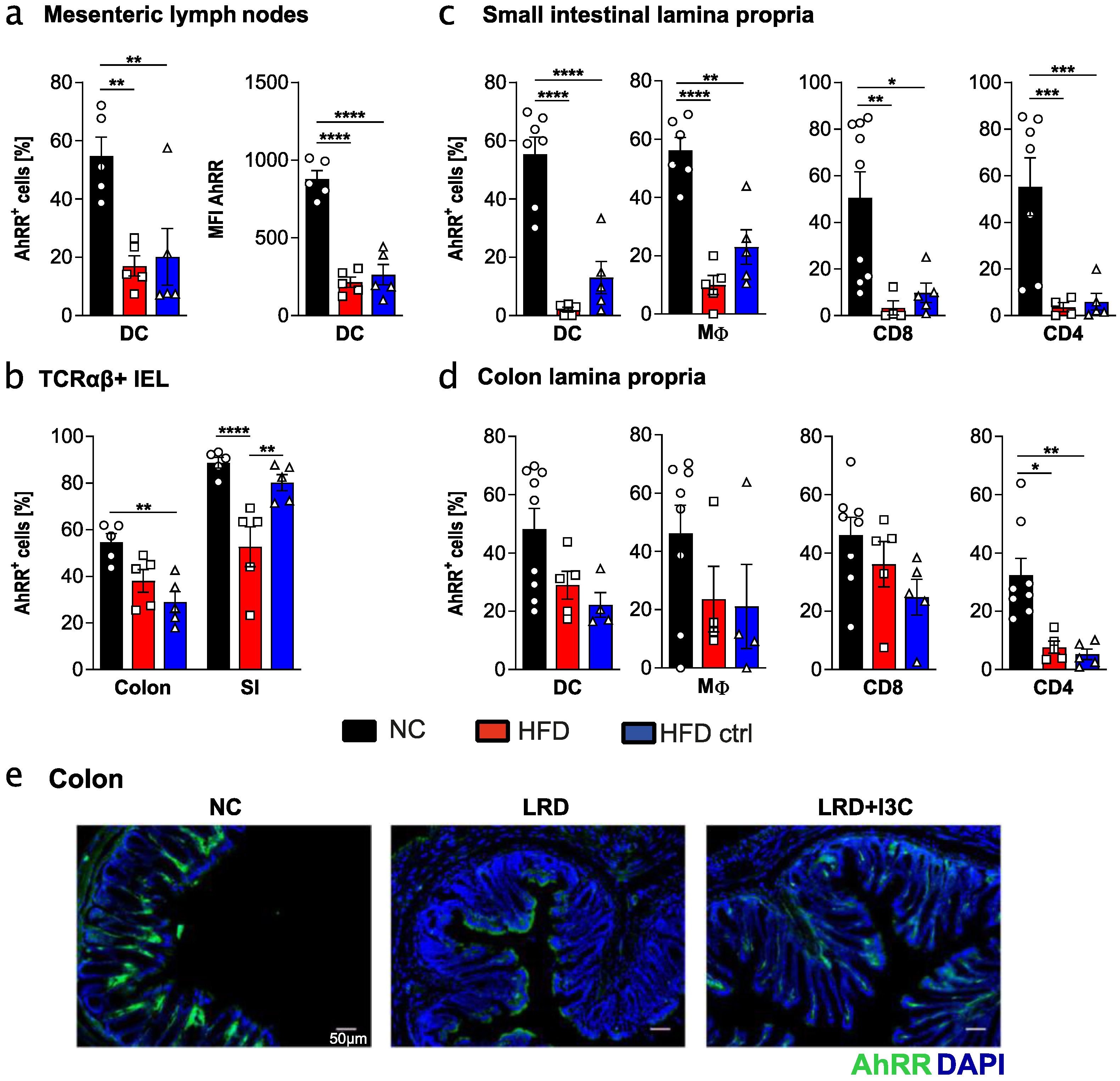 Ijms 21 03189 g003 Ijms 21 03189 g003