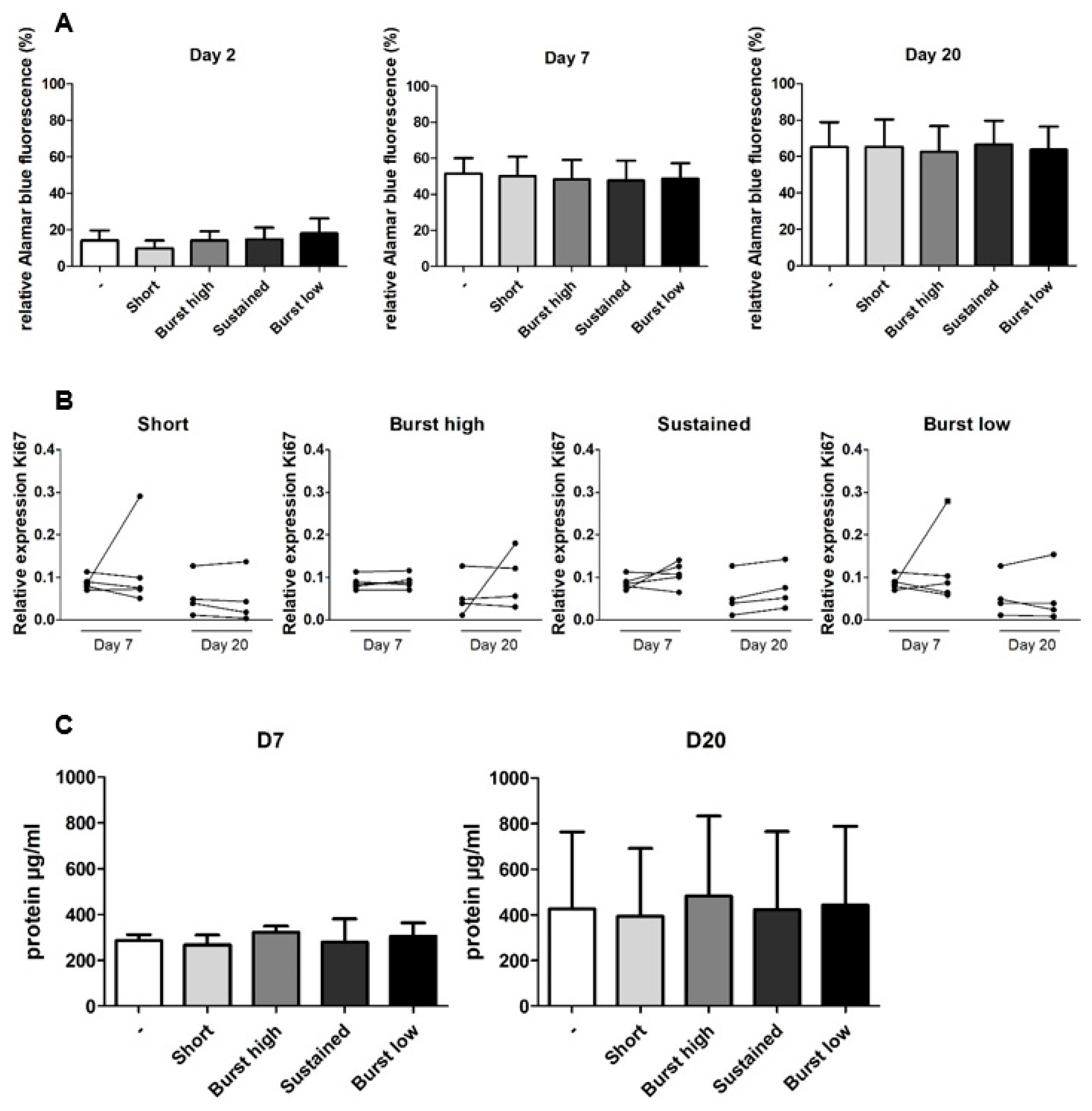 Ijms 21 03202 g003 Ijms 21 03202 g003