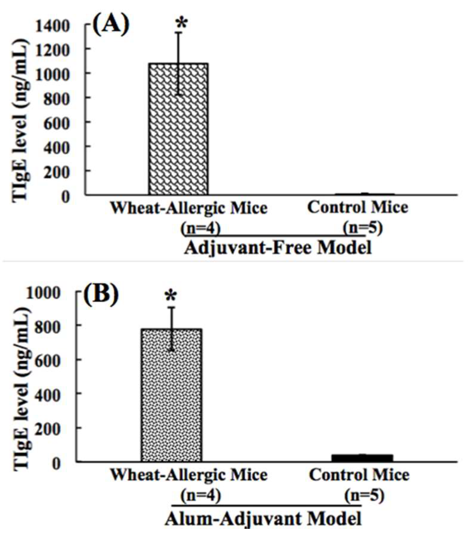 Ijms 21 03205 g002 Ijms 21 03205 g002