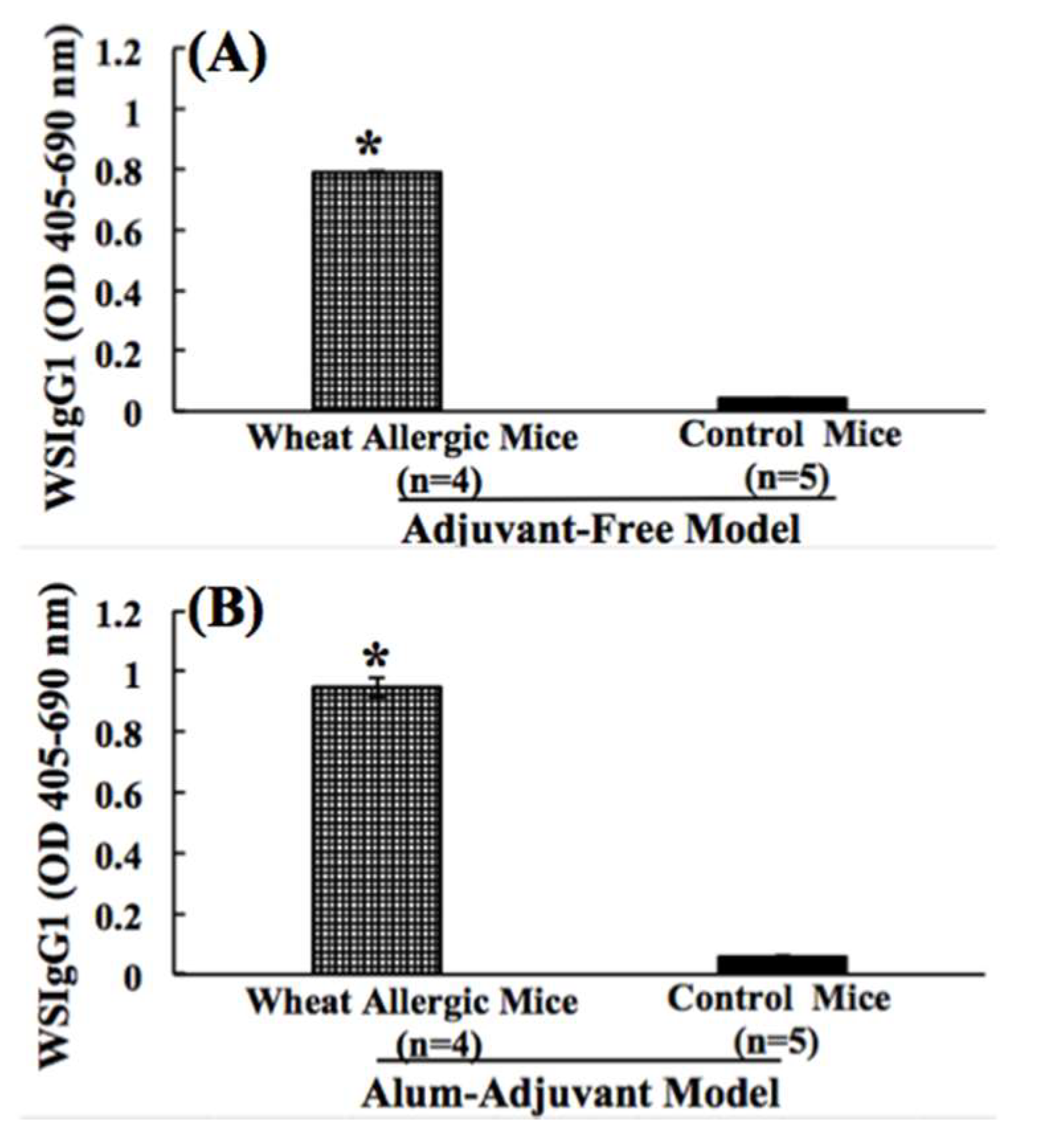 Ijms 21 03205 g003 Ijms 21 03205 g003