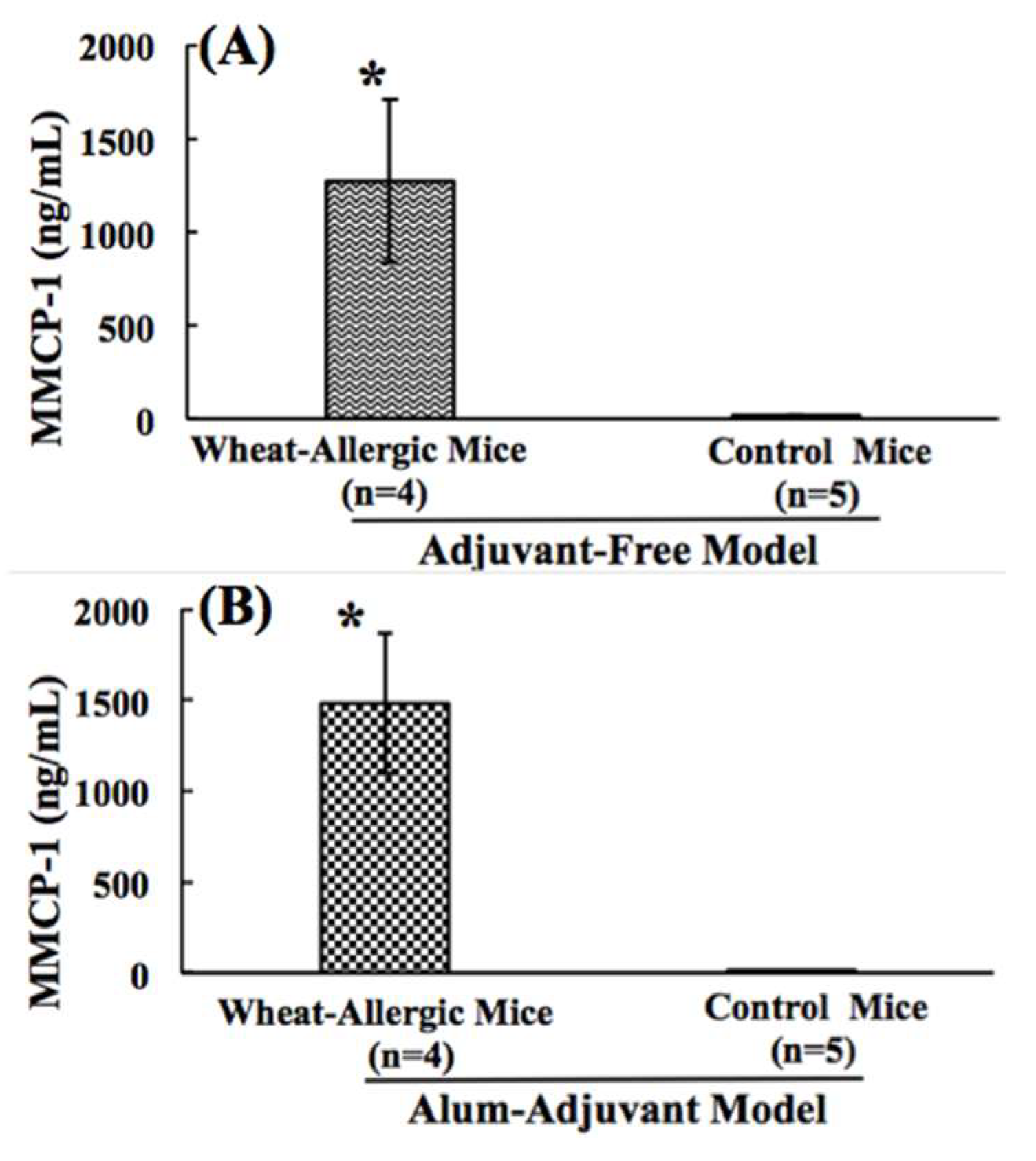 Ijms 21 03205 g005 Ijms 21 03205 g005