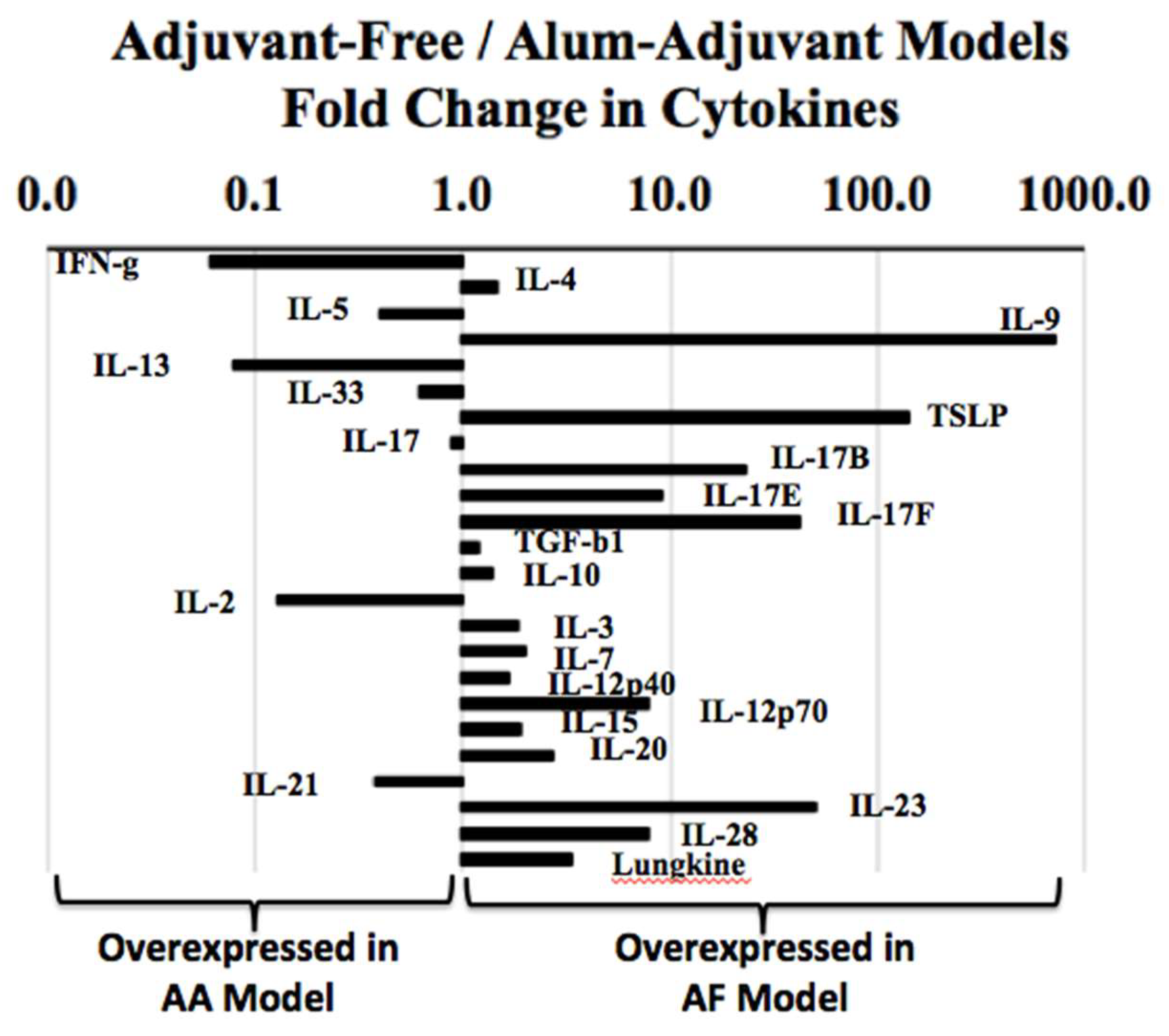 Ijms 21 03205 g006 Ijms 21 03205 g006