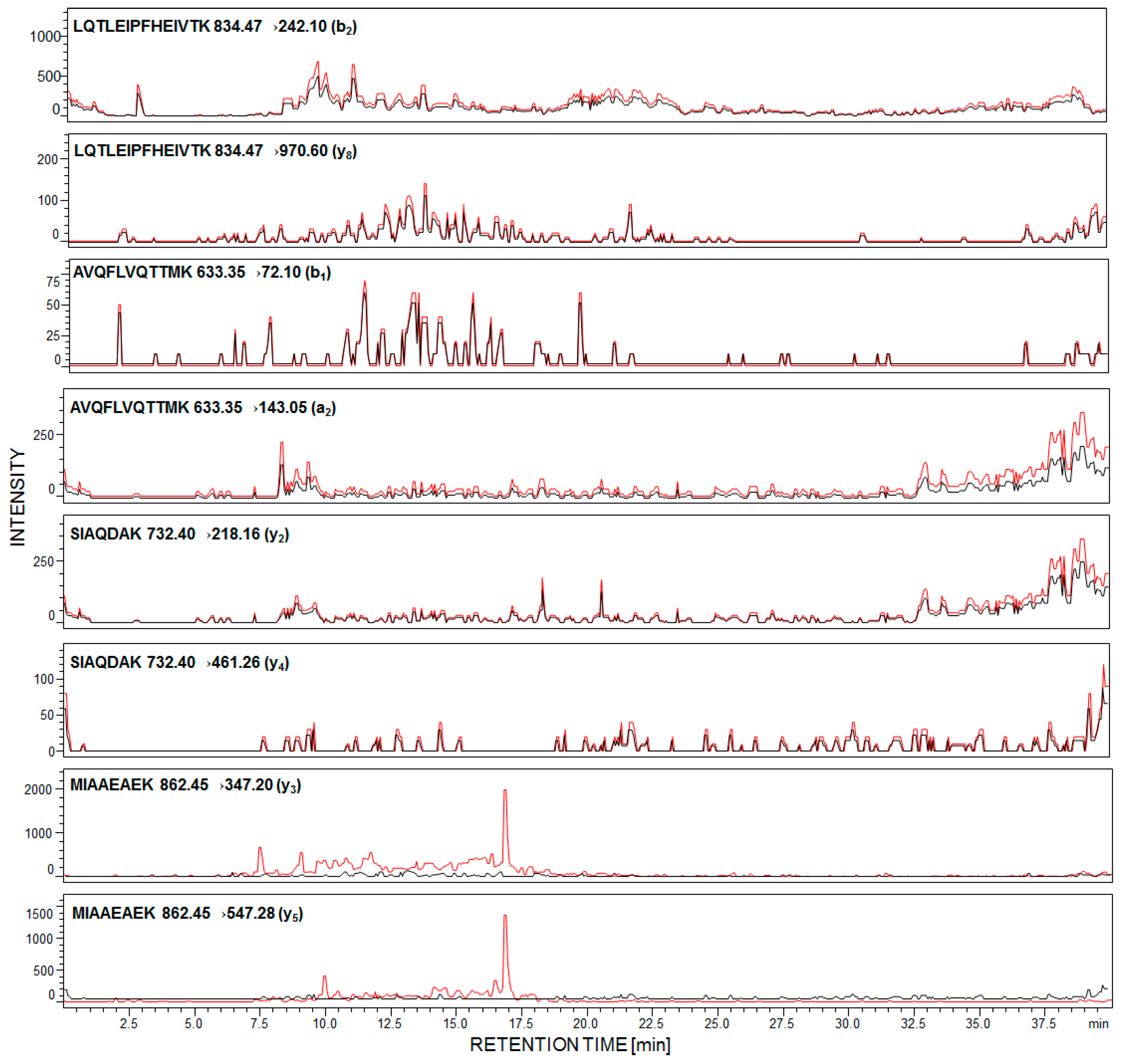 Ijms 21 03225 g002 Ijms 21 03225 g002