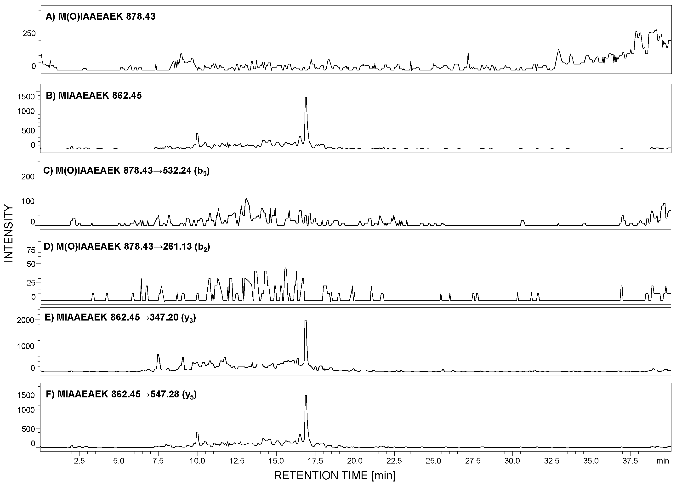 Ijms 21 03225 g003 Ijms 21 03225 g003