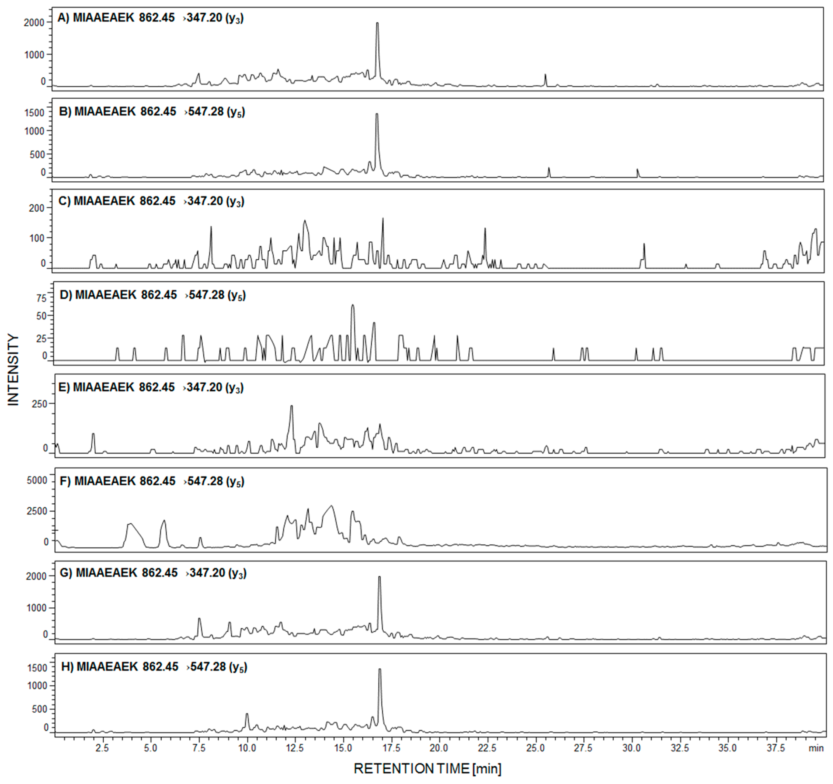 Ijms 21 03225 g004 Ijms 21 03225 g004