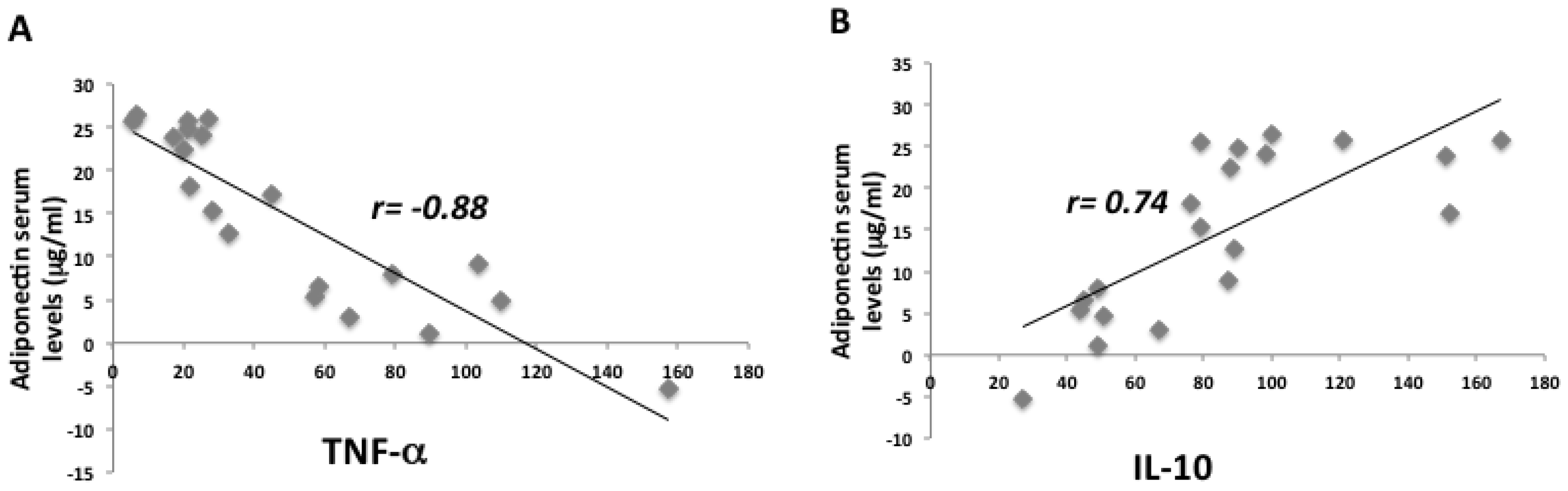 Ijms 21 03228 g003 Ijms 21 03228 g003