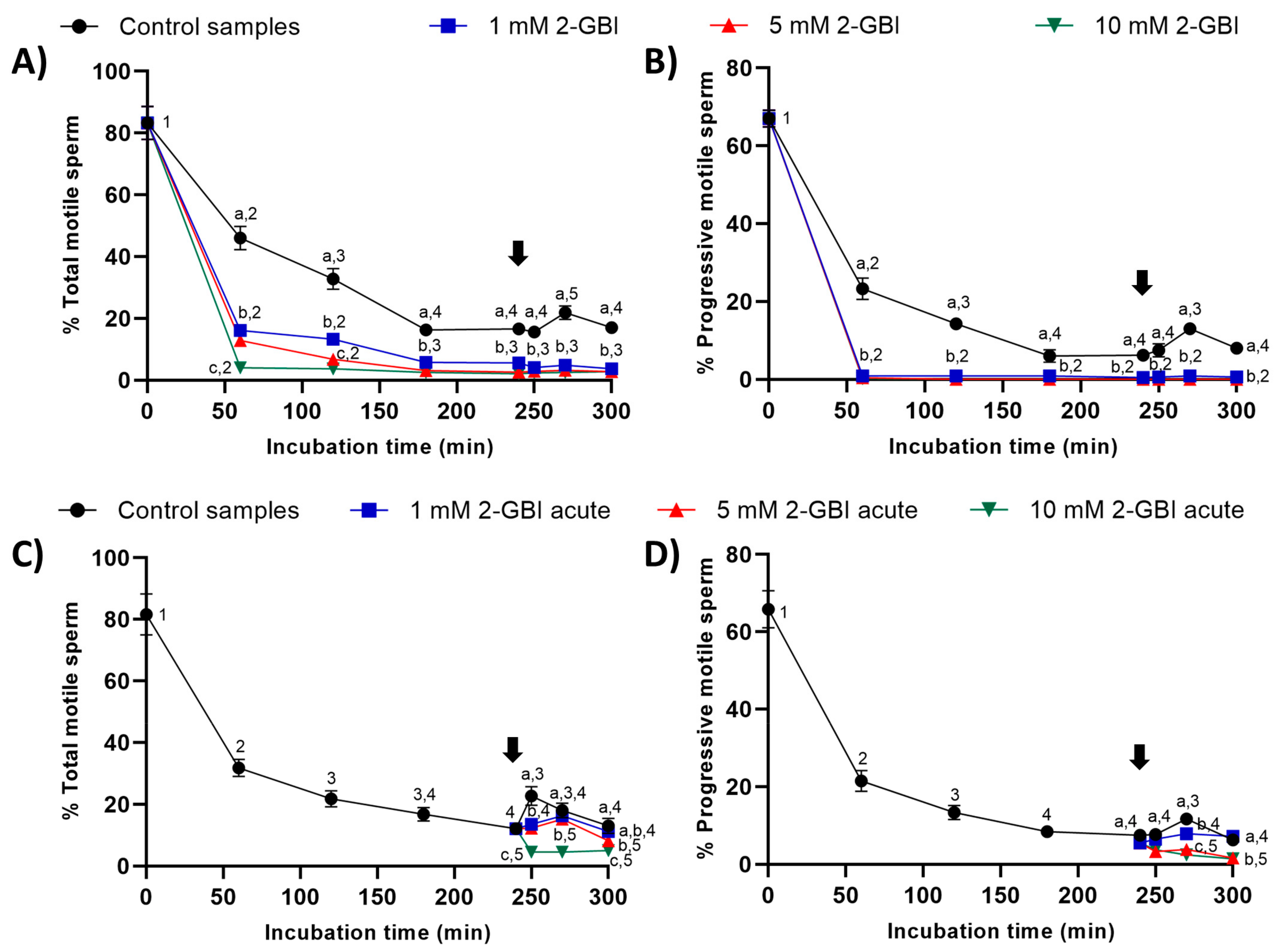Ijms 21 03255 g002 Ijms 21 03255 g002