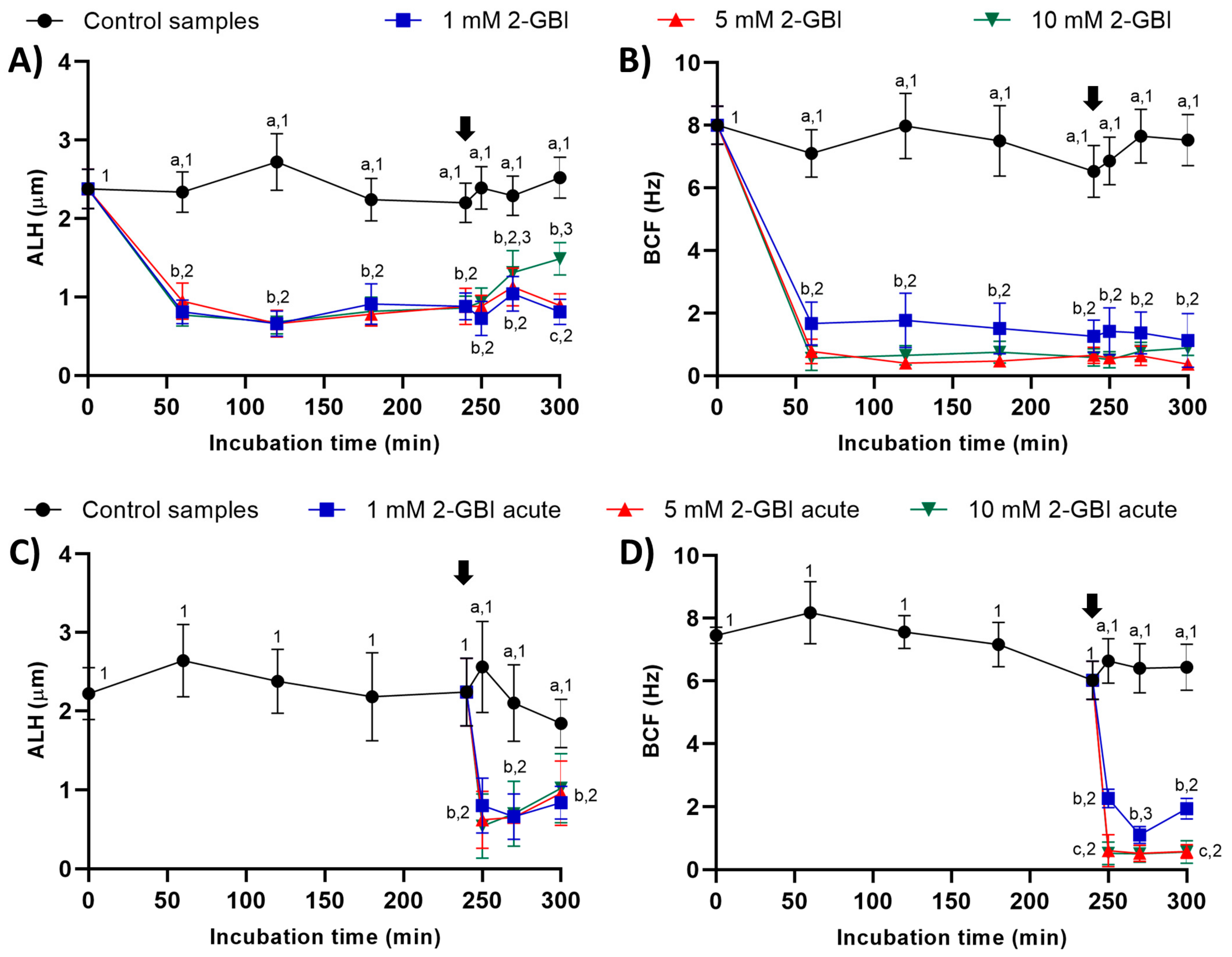 Ijms 21 03255 g005 Ijms 21 03255 g005