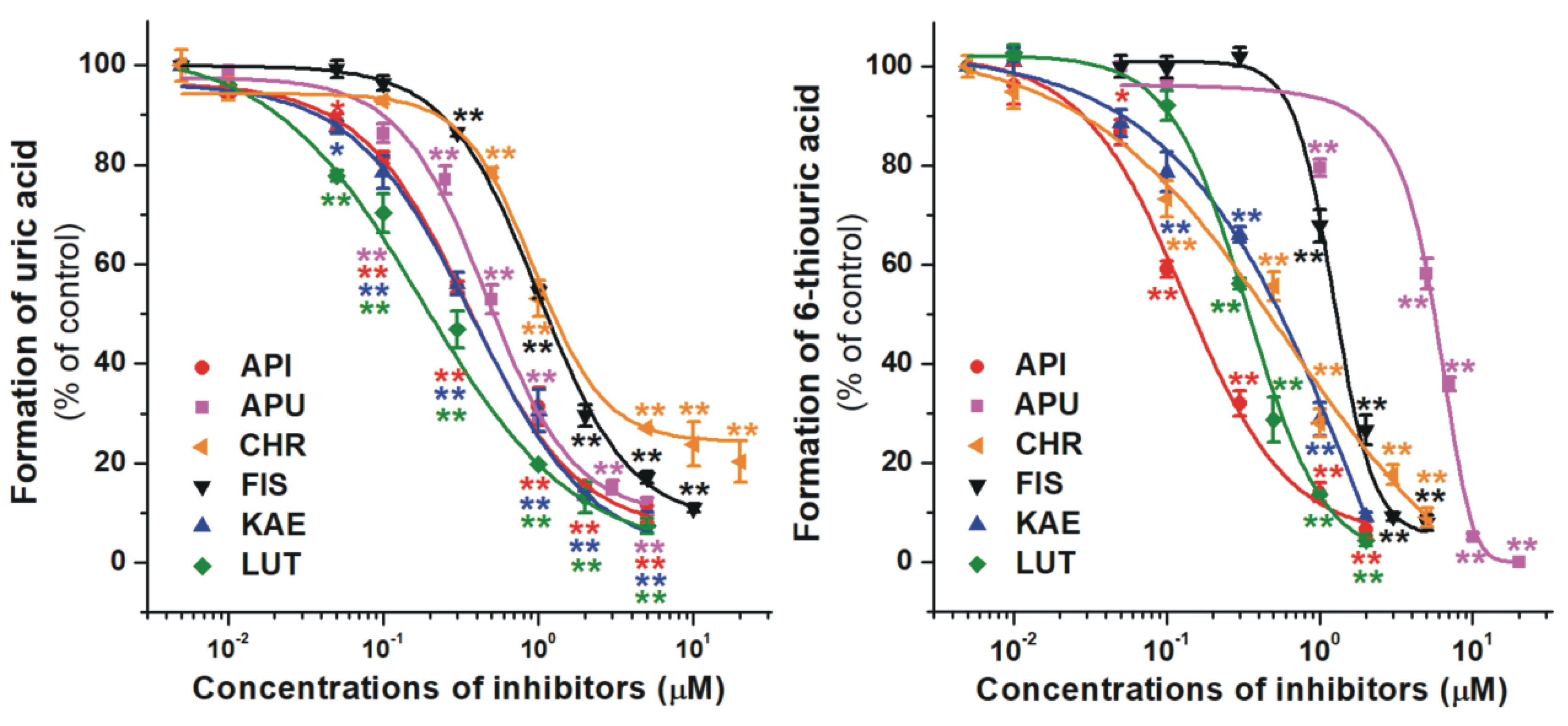 Ijms 21 03256 g003 Ijms 21 03256 g003