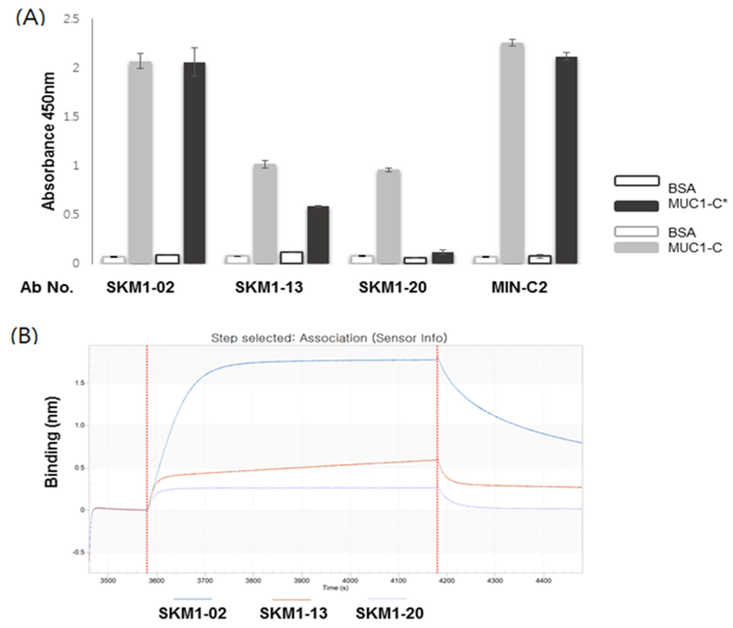 Ijms 21 03258 g004 Ijms 21 03258 g004