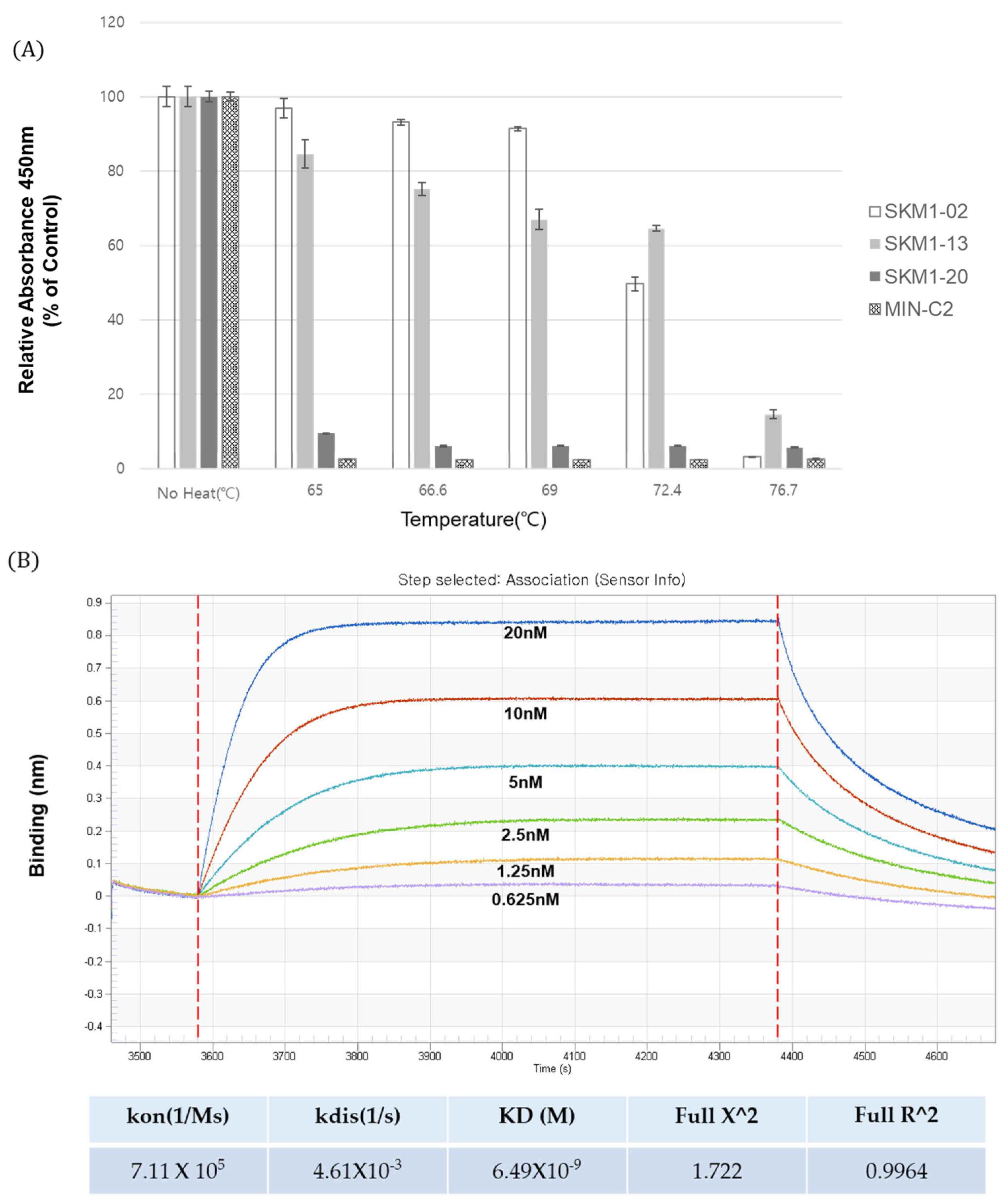 Ijms 21 03258 g008 Ijms 21 03258 g008