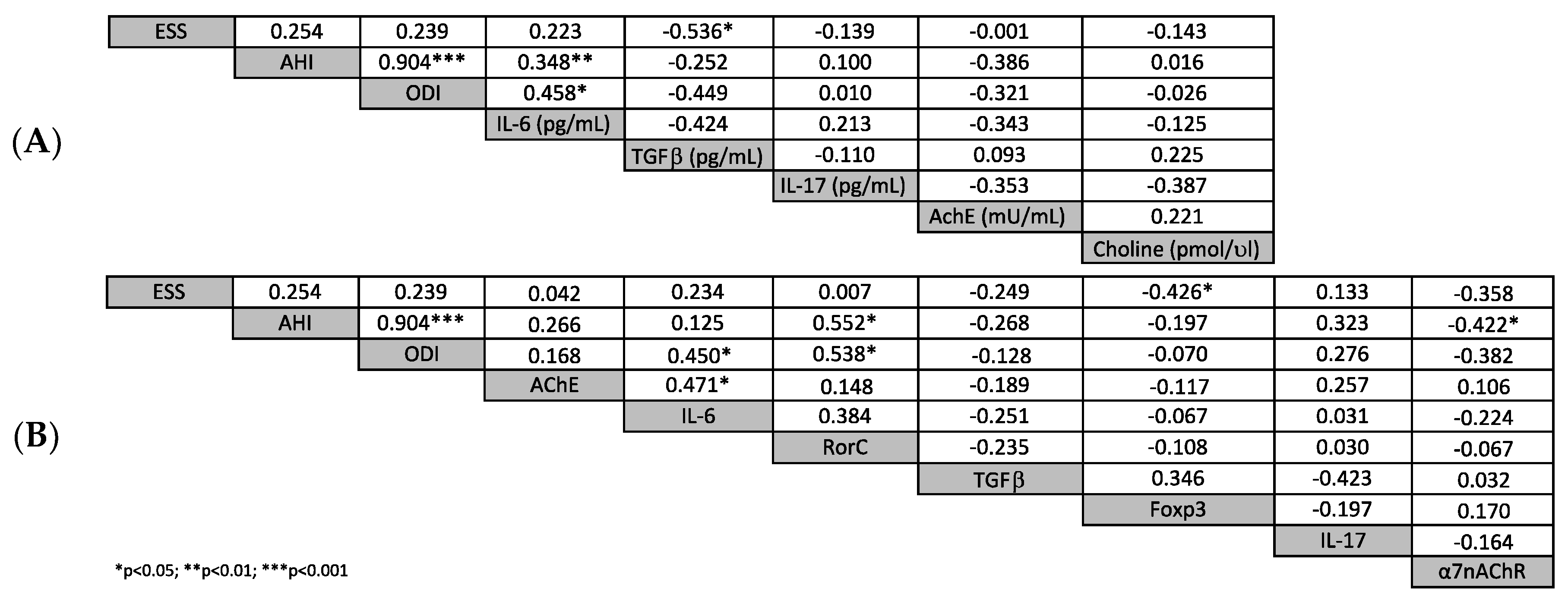 Ijms 21 03264 g001 Ijms 21 03264 g001
