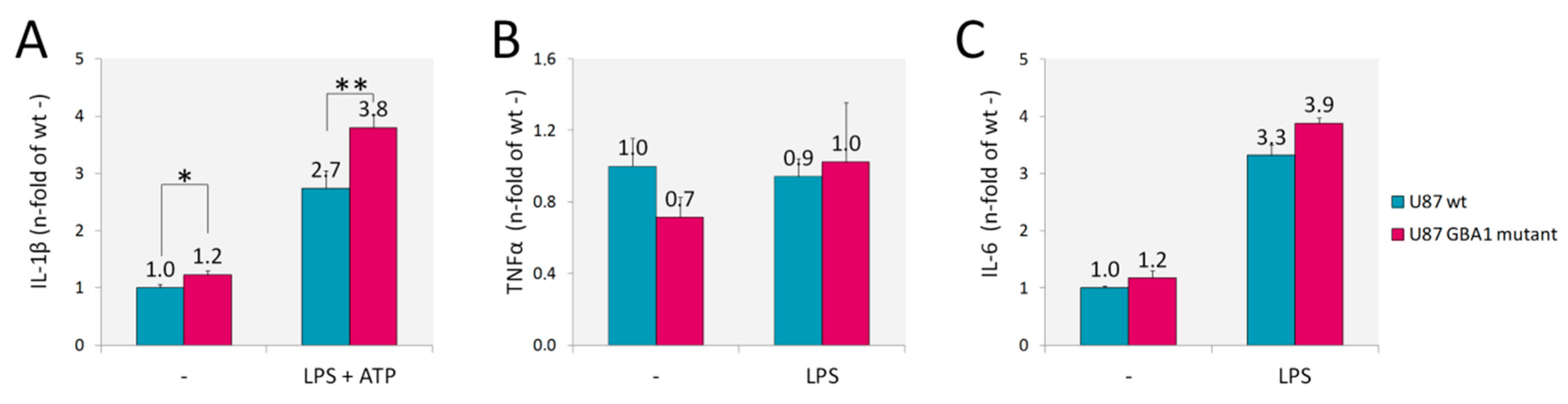 Ijms 21 03268 g003 Ijms 21 03268 g003