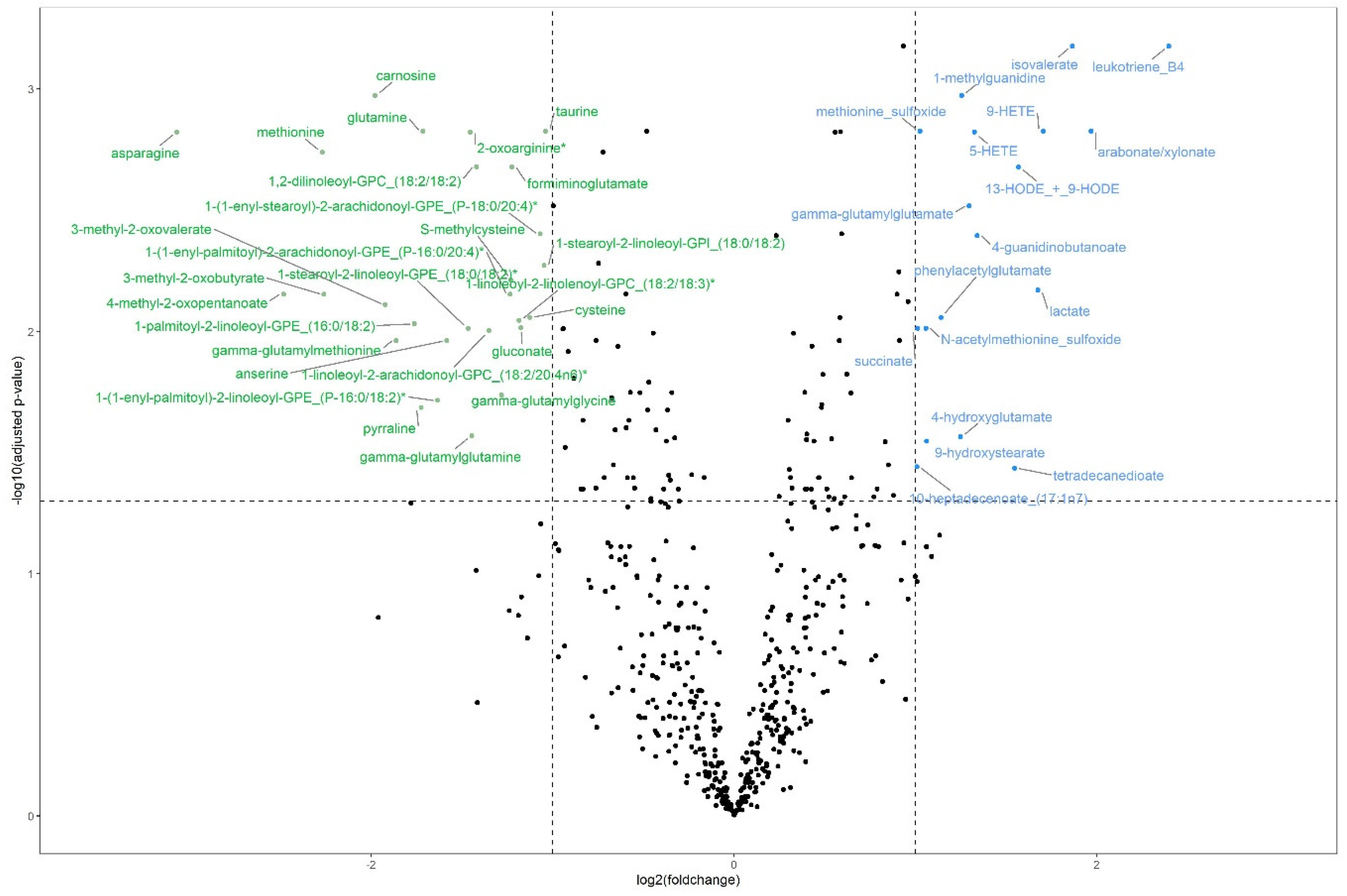 Ijms 21 03292 g001 Ijms 21 03292 g001