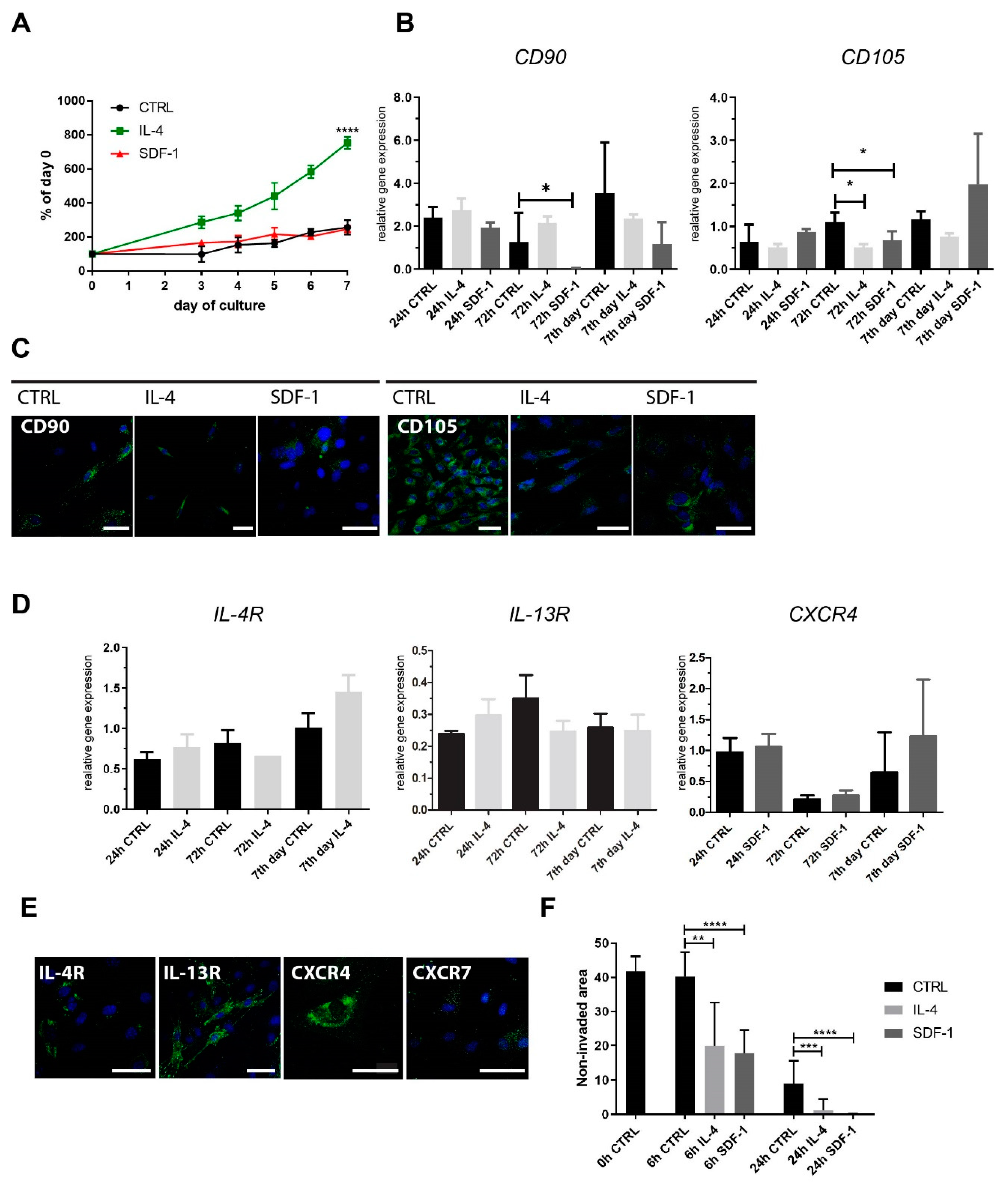 Ijms 21 03302 g001 Ijms 21 03302 g001