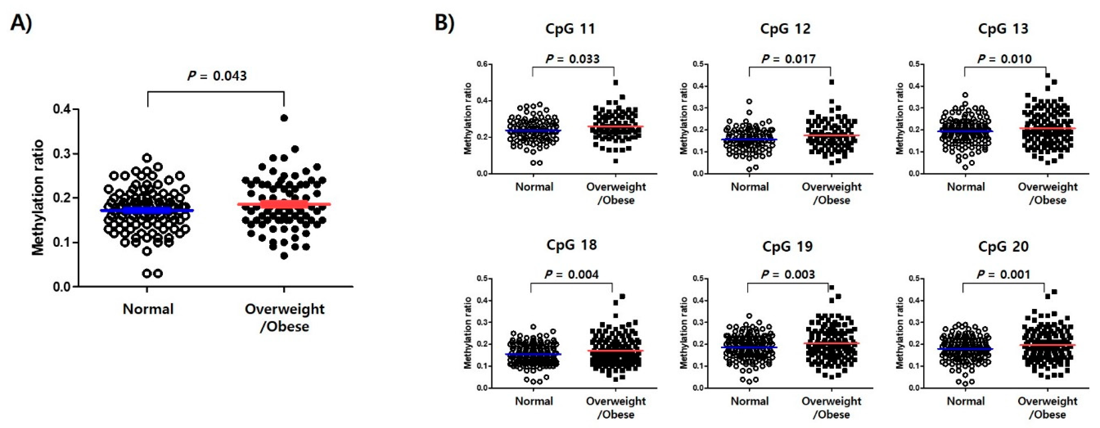 Ijms 21 03307 g002 Ijms 21 03307 g002