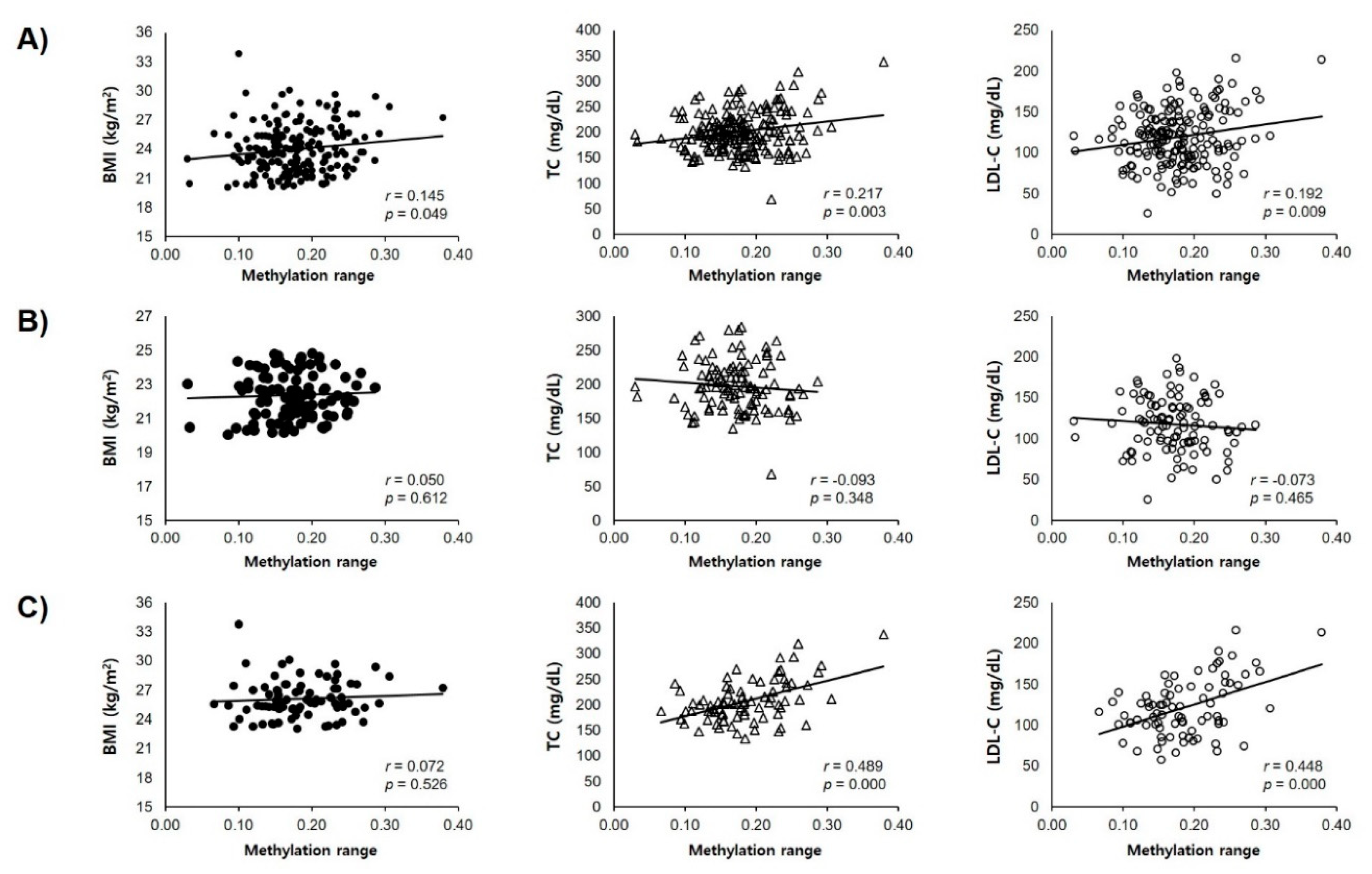 Ijms 21 03307 g003 Ijms 21 03307 g003