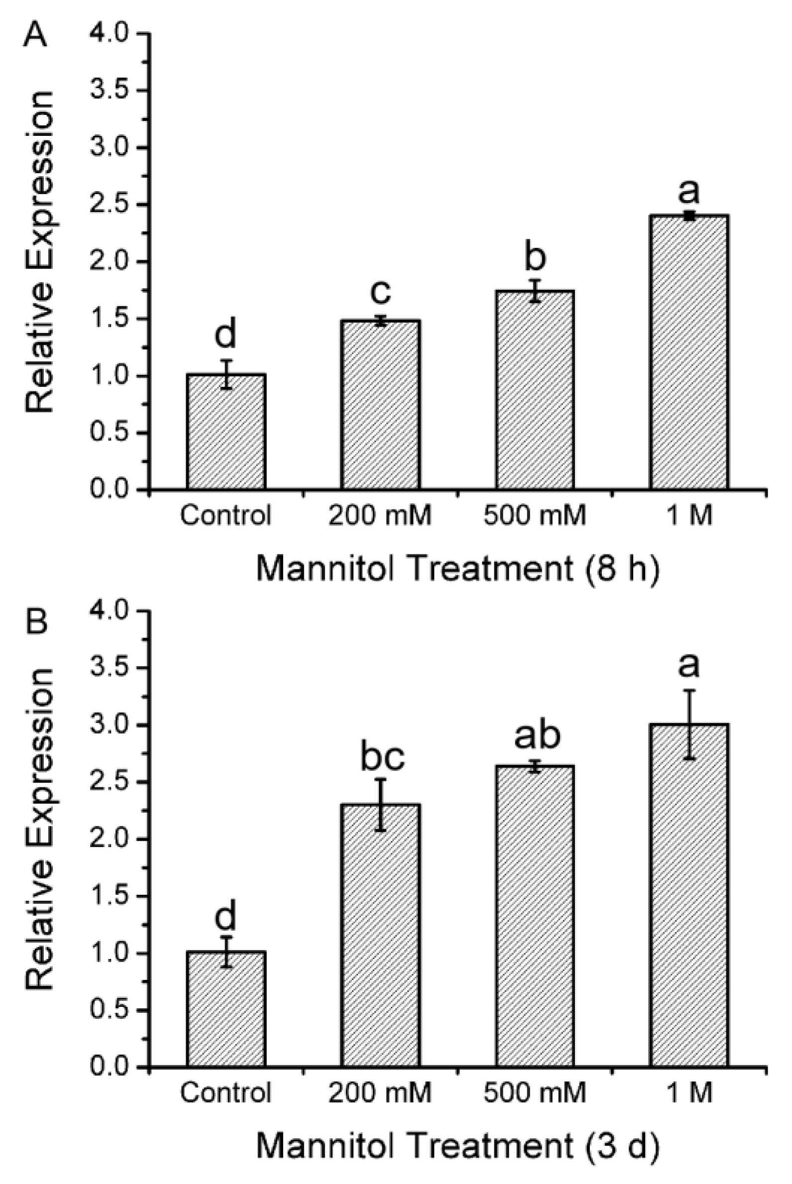 Ijms 21 03335 g001 Ijms 21 03335 g001