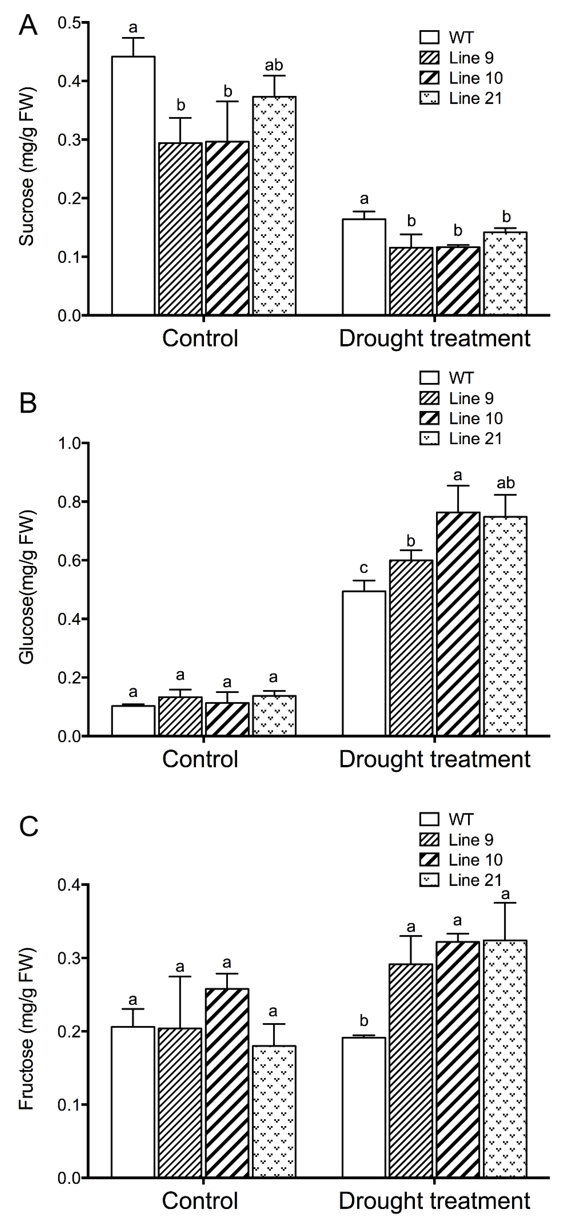 Ijms 21 03335 g010 Ijms 21 03335 g010