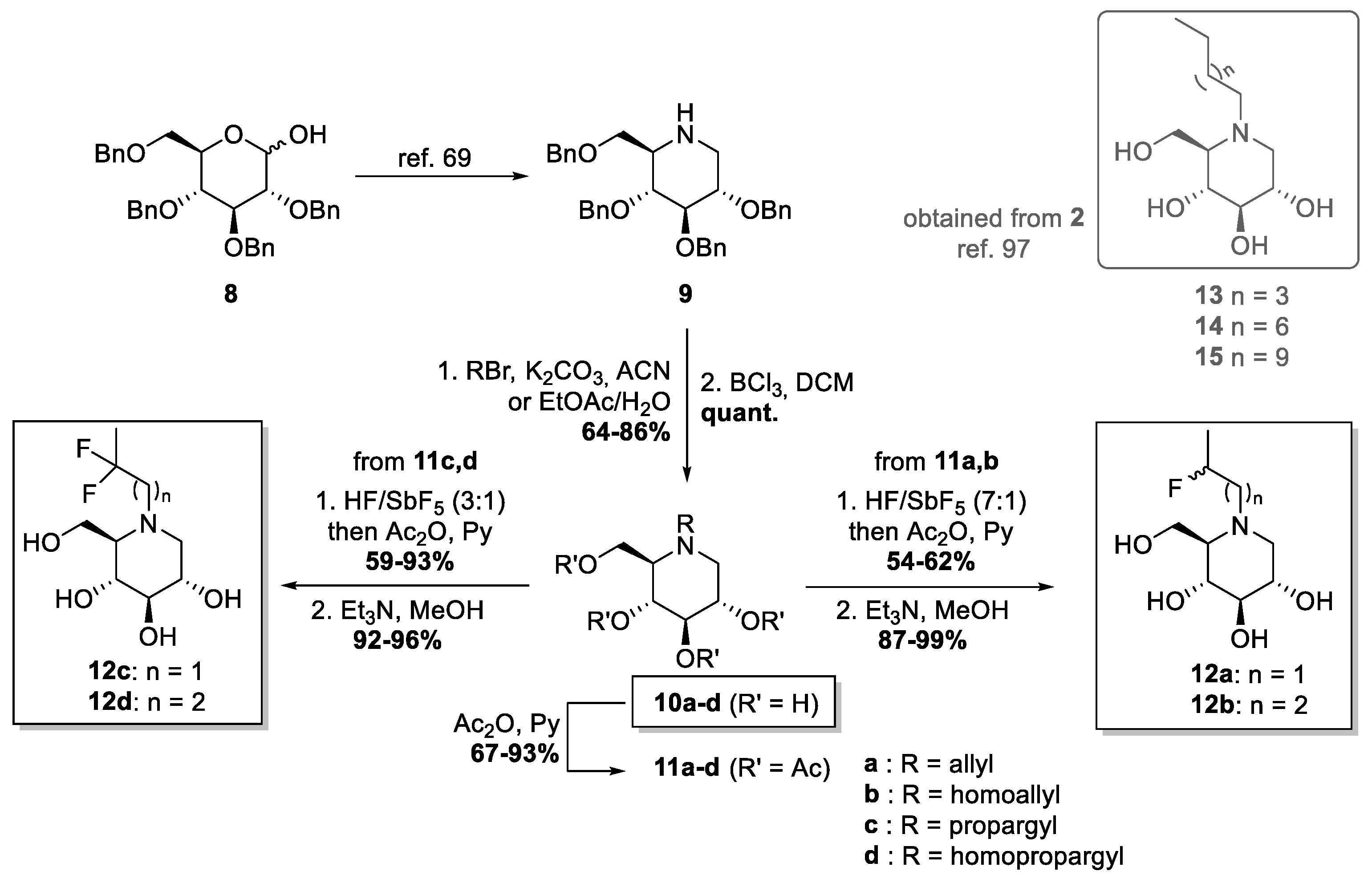 Ijms 21 03353 sch002