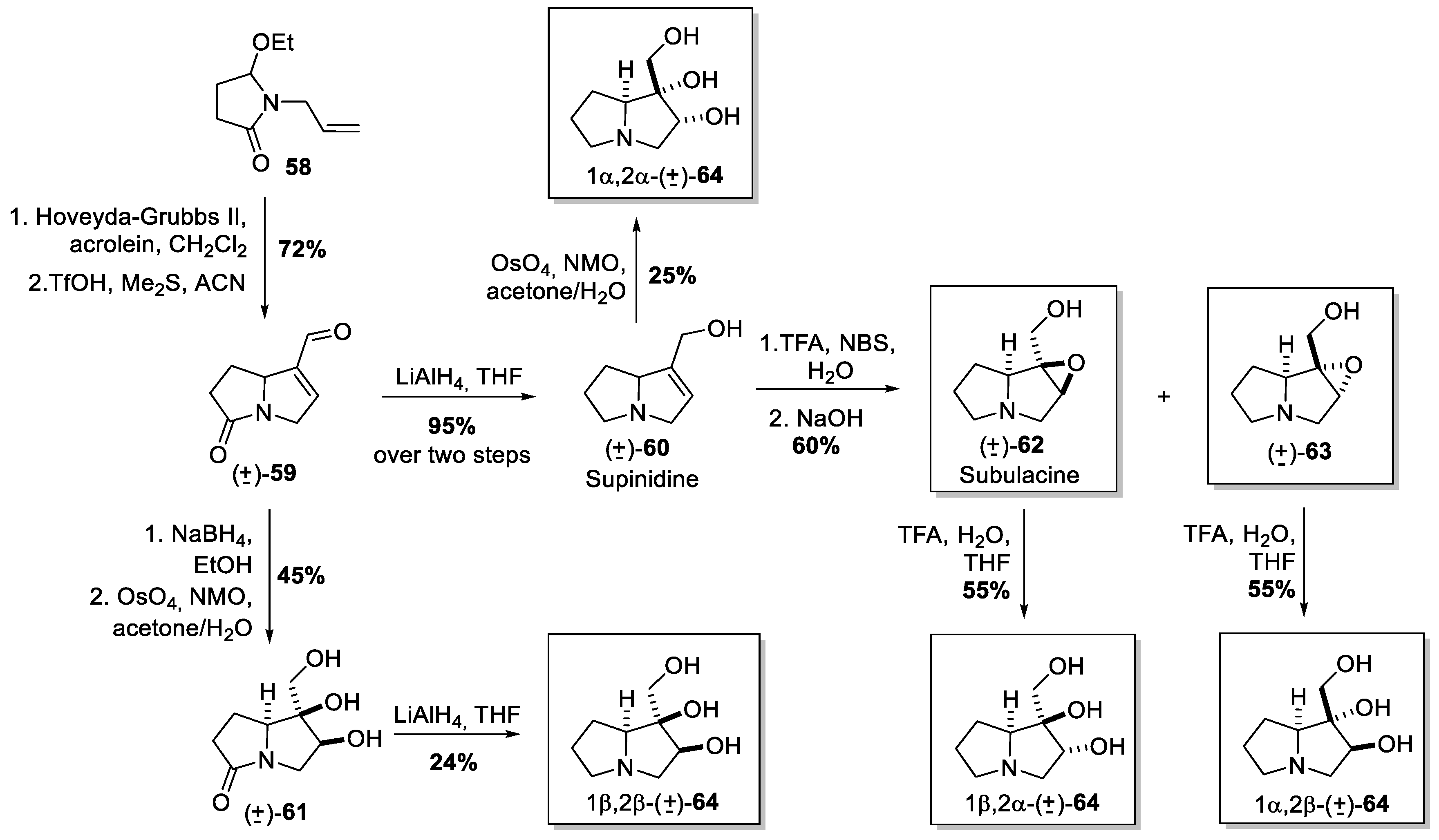 Ijms 21 03353 sch008