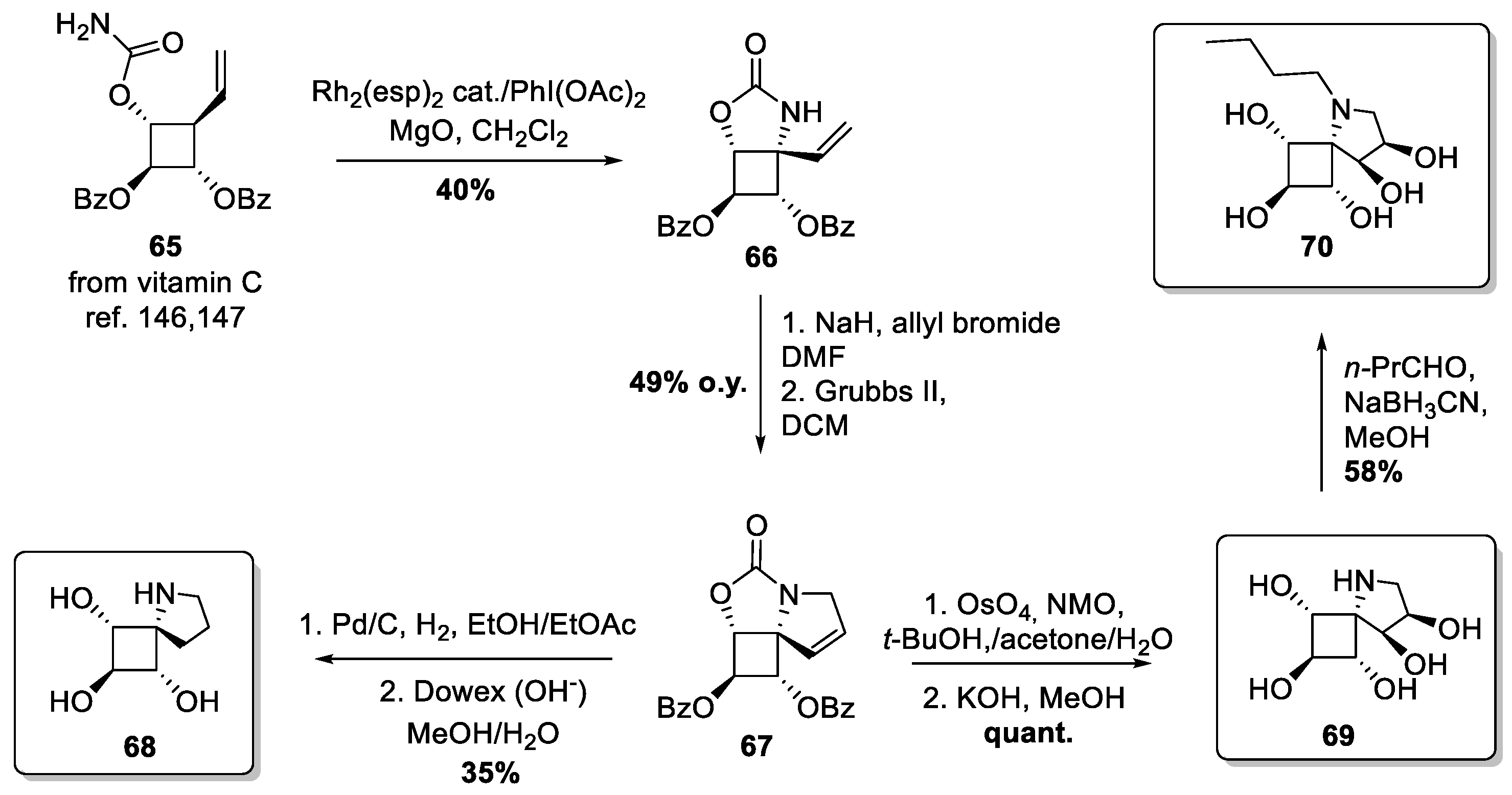 Ijms 21 03353 sch009