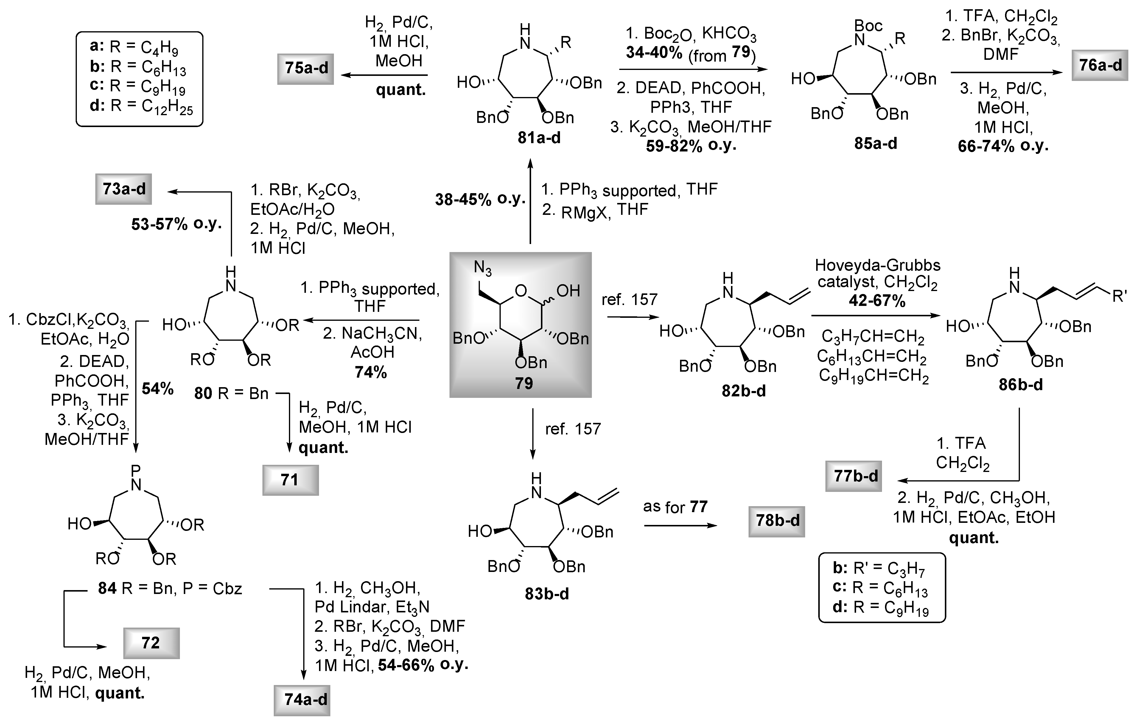 Ijms 21 03353 sch010