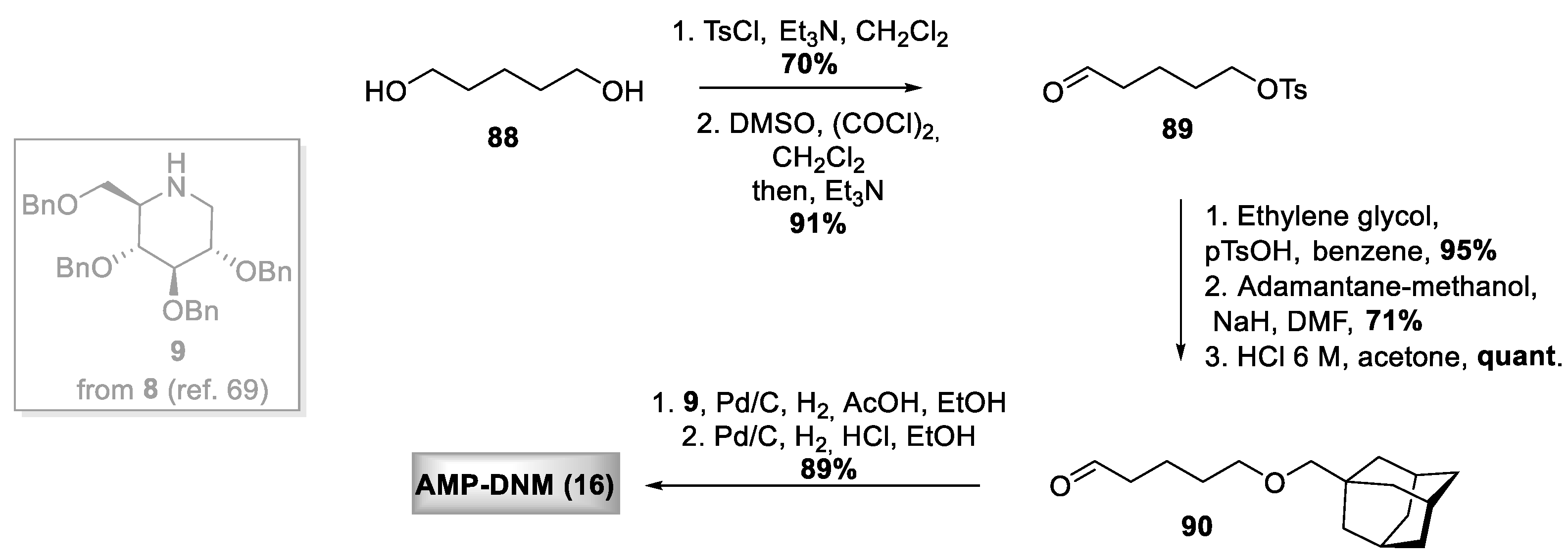 Ijms 21 03353 sch011