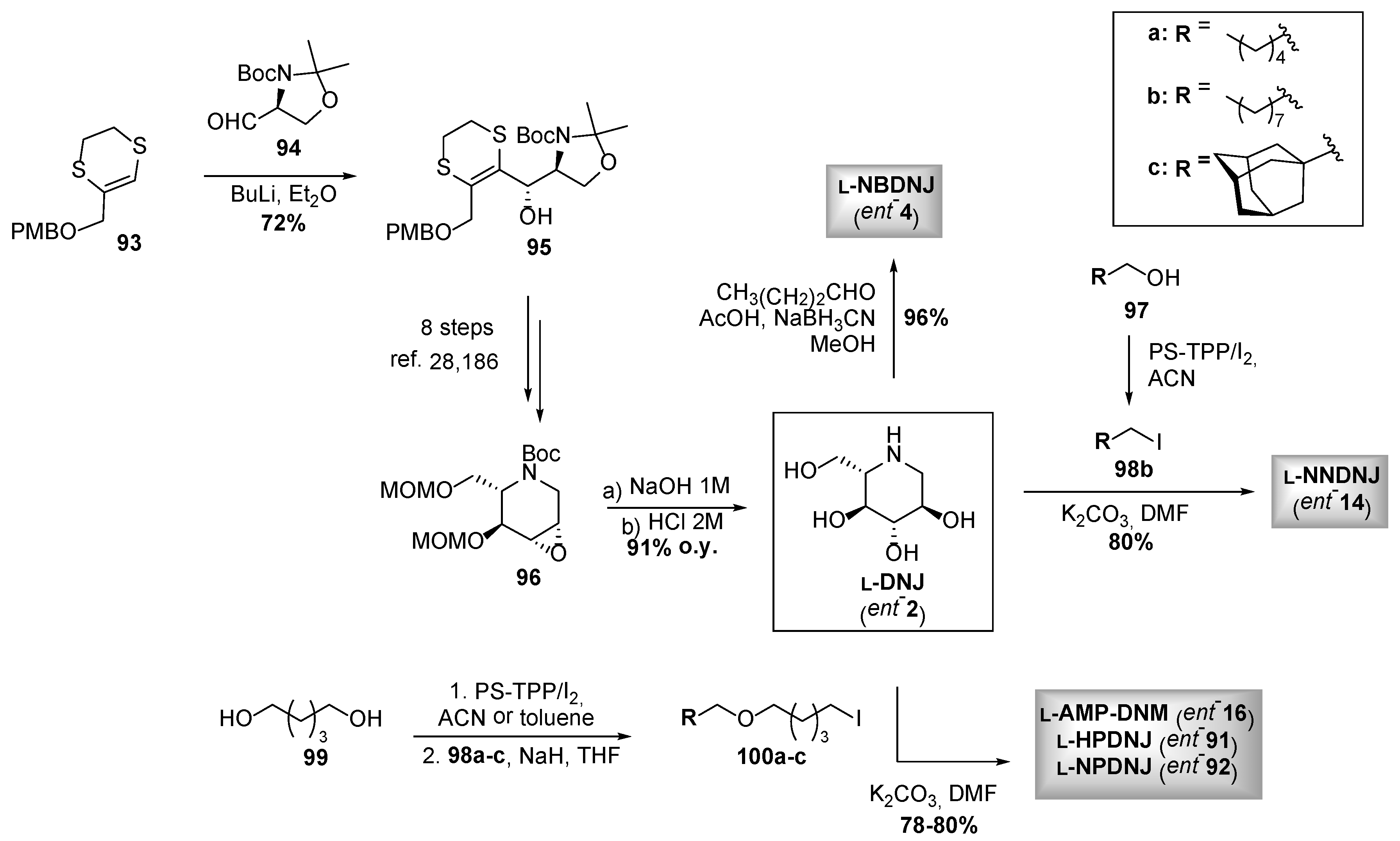 Ijms 21 03353 sch012
