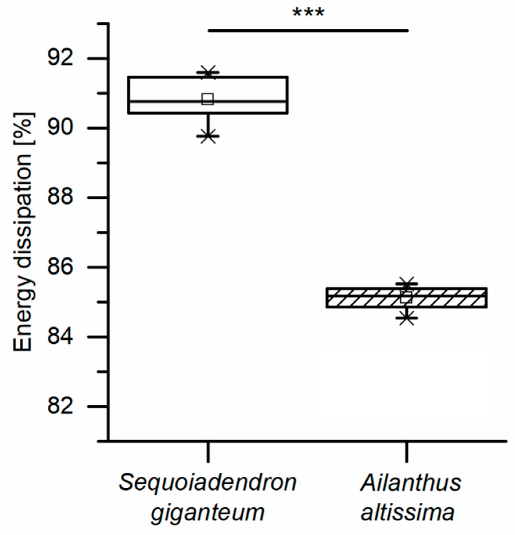 Ijms 21 03355 g005 Ijms 21 03355 g005