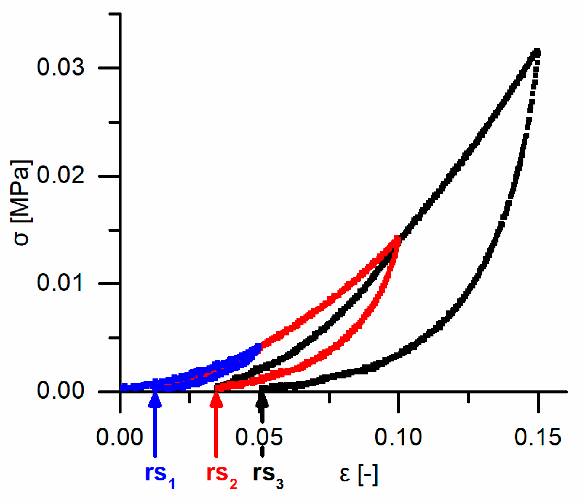 Ijms 21 03355 g009 Ijms 21 03355 g009