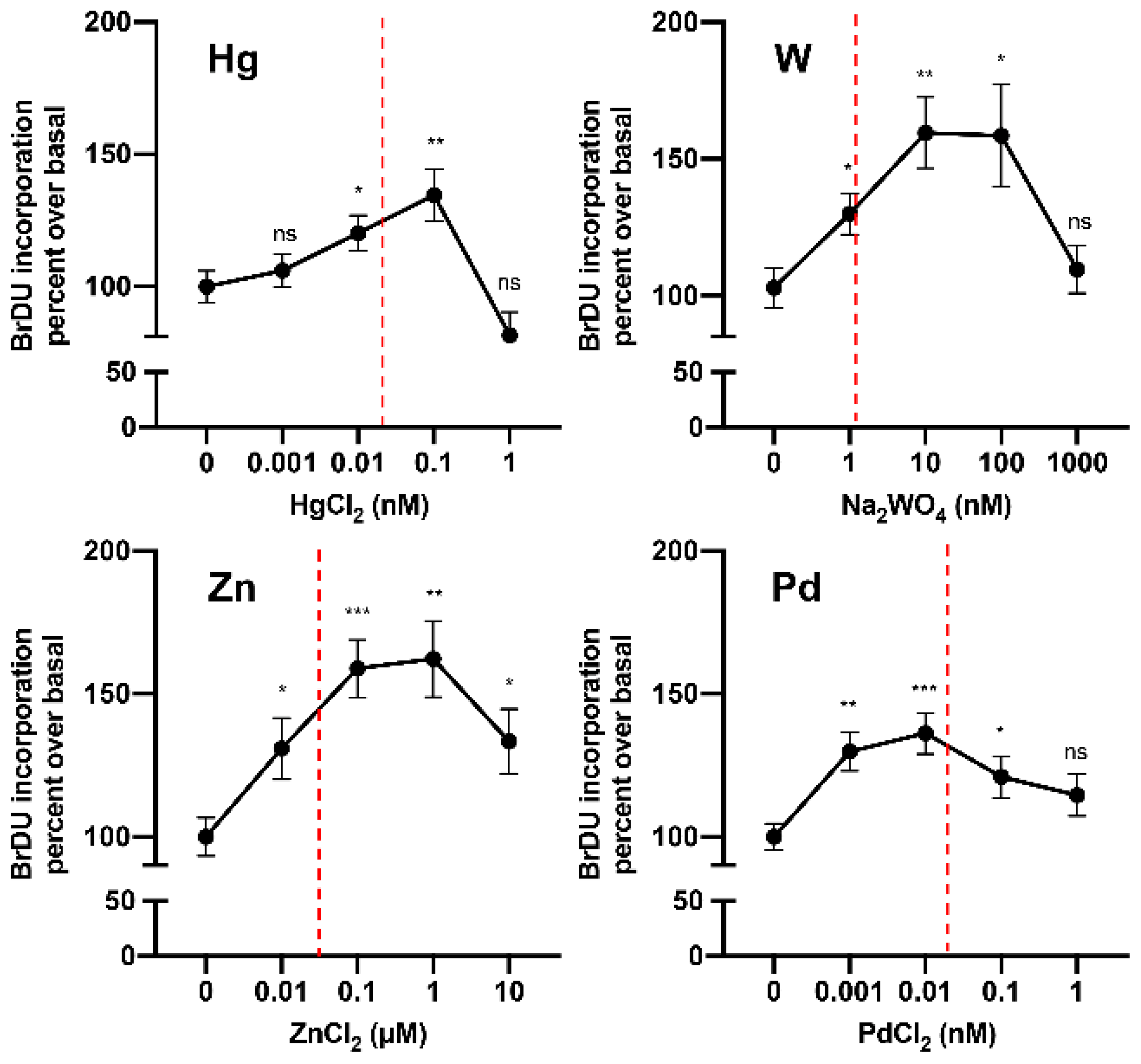 Ijms 21 03425 g003 Ijms 21 03425 g003