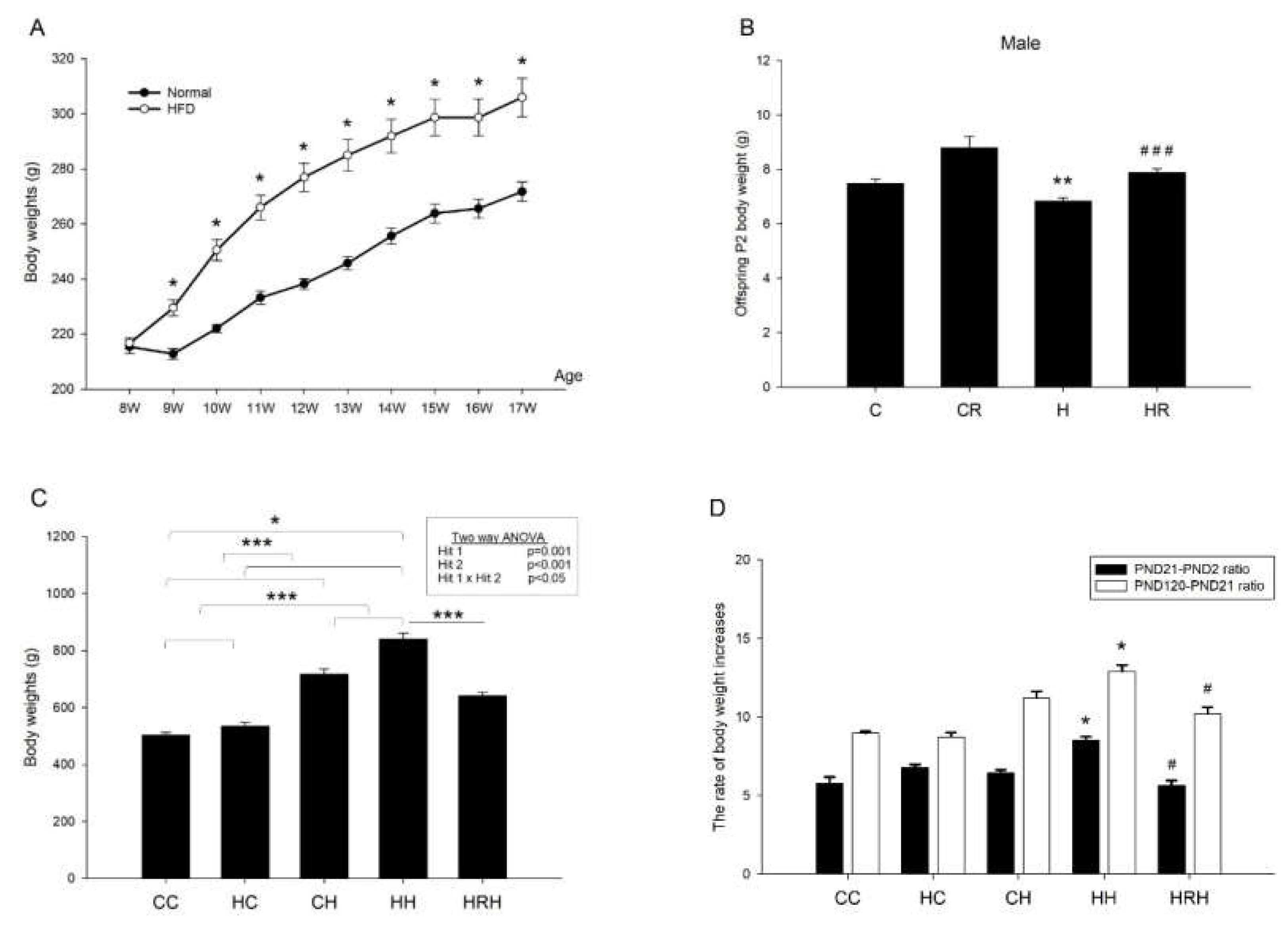Ijms 21 03428 g003 Ijms 21 03428 g003