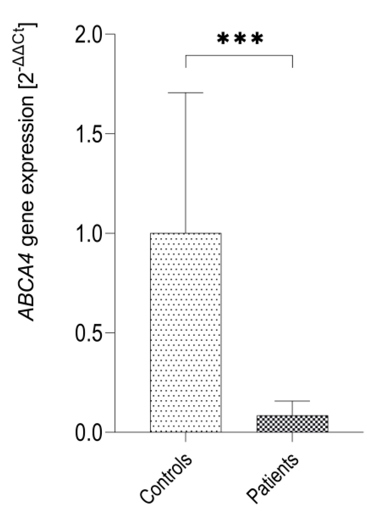 Ijms 21 03430 g004 Ijms 21 03430 g004