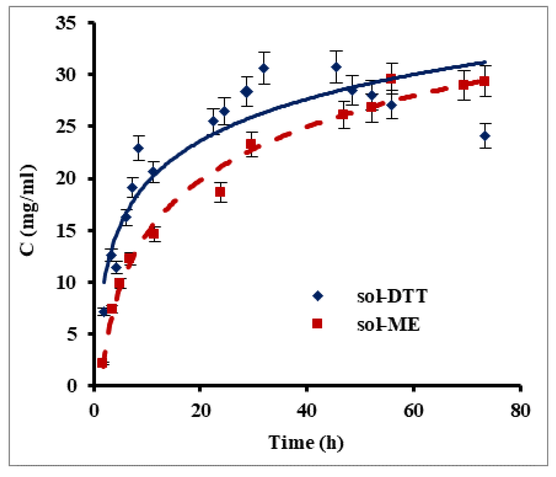 Ijms 21 03512 g001 Ijms 21 03512 g001