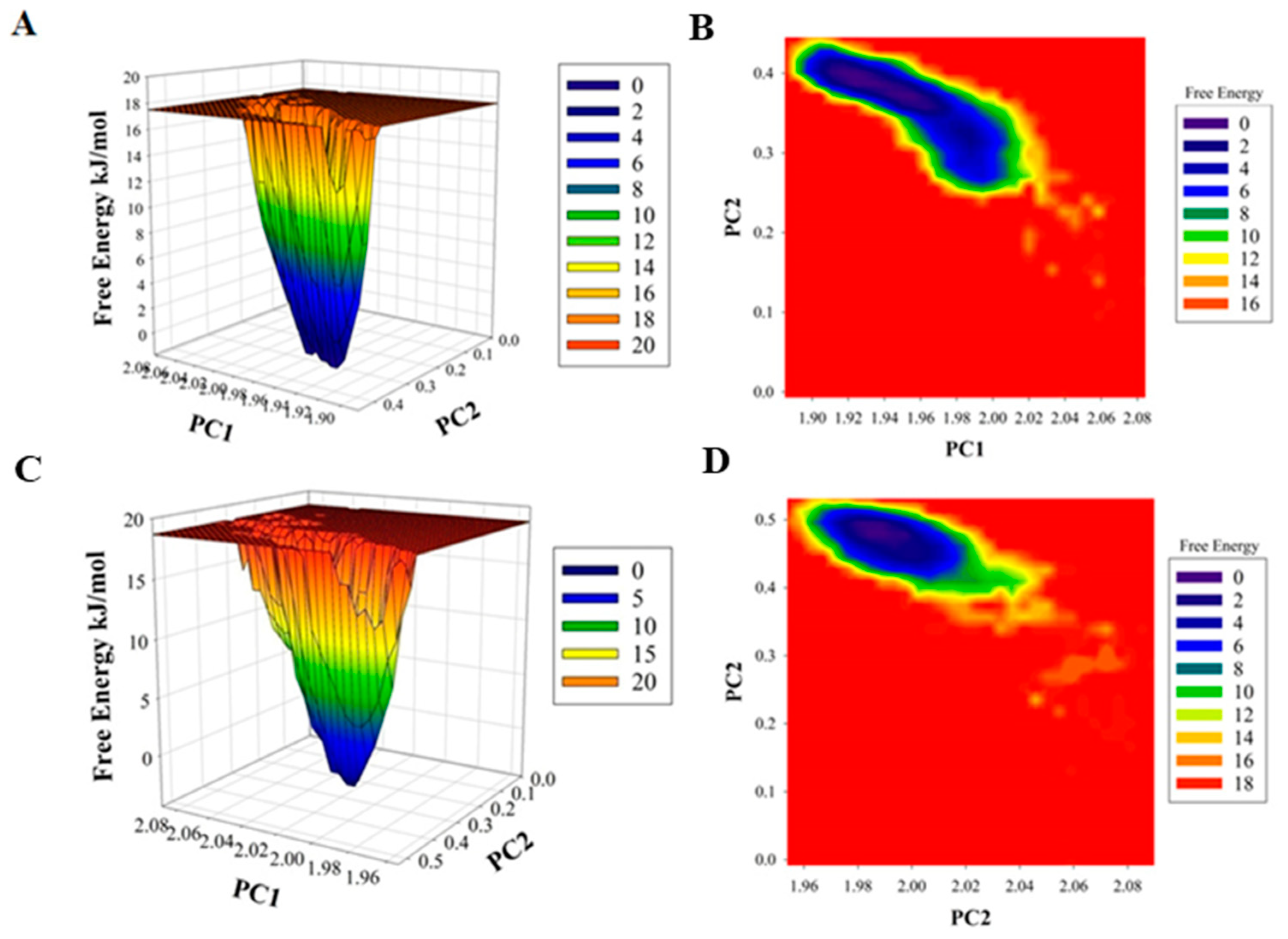 Ijms 21 03526 g004 Ijms 21 03526 g004