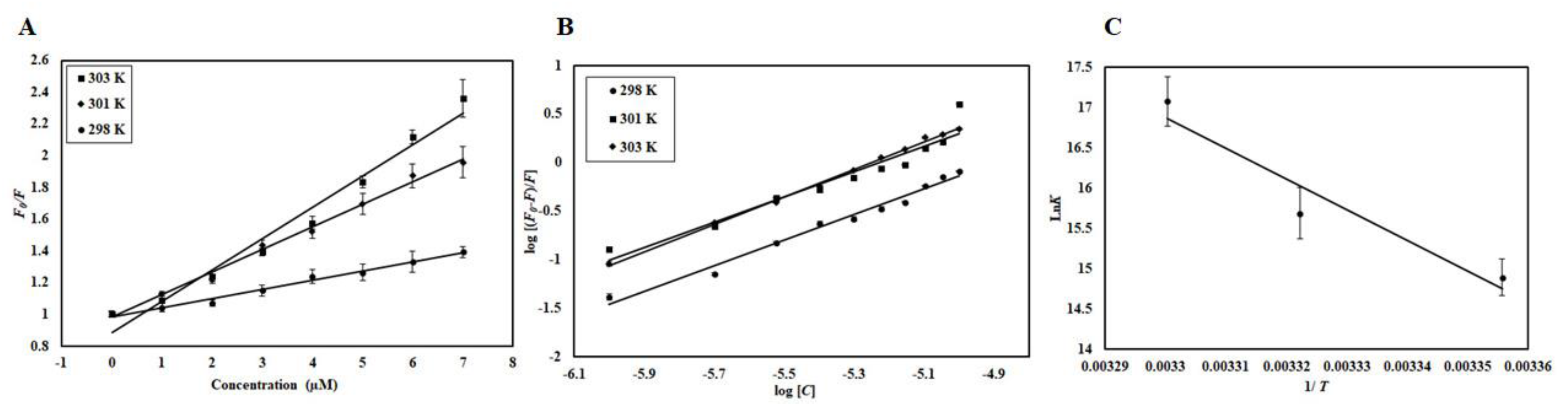 Ijms 21 03526 g006 Ijms 21 03526 g006