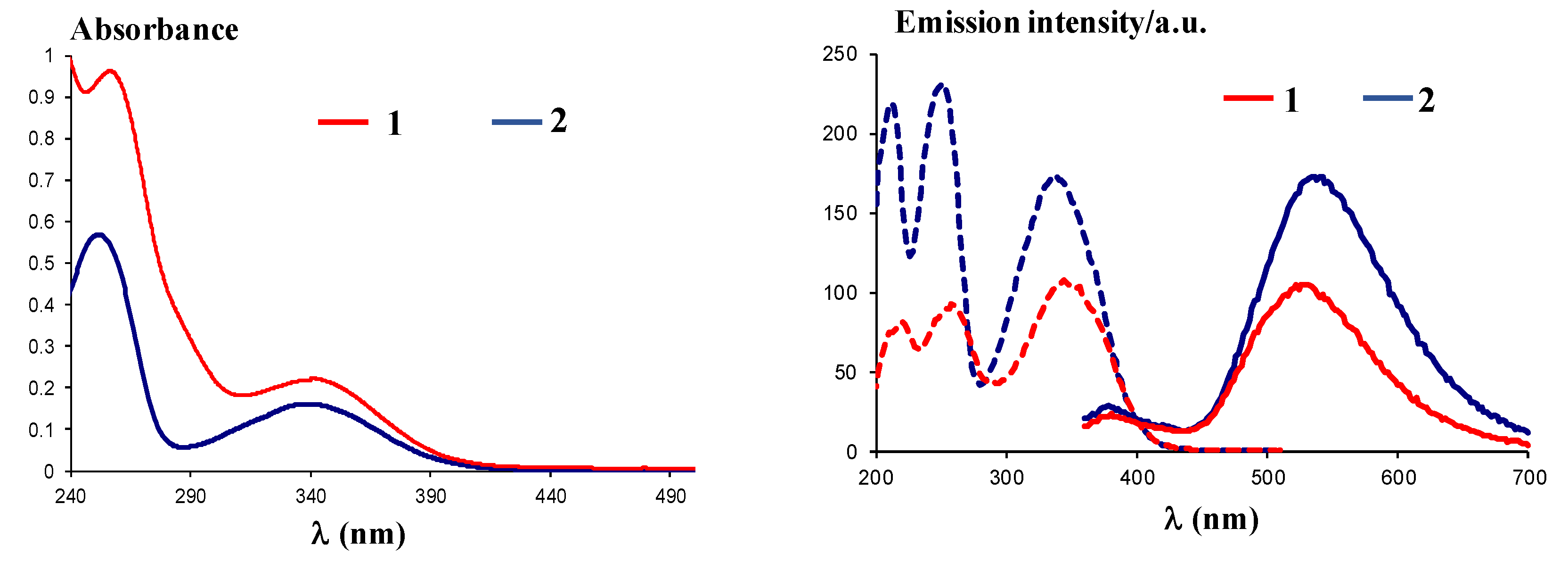 Ijms 21 03559 g007 Ijms 21 03559 g007